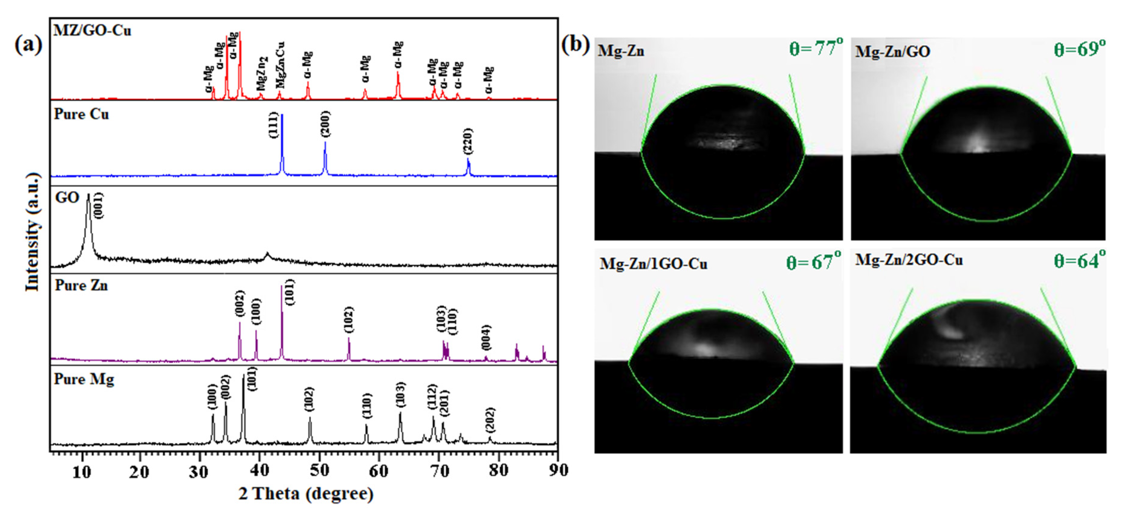 Metals 12 00207 g005
