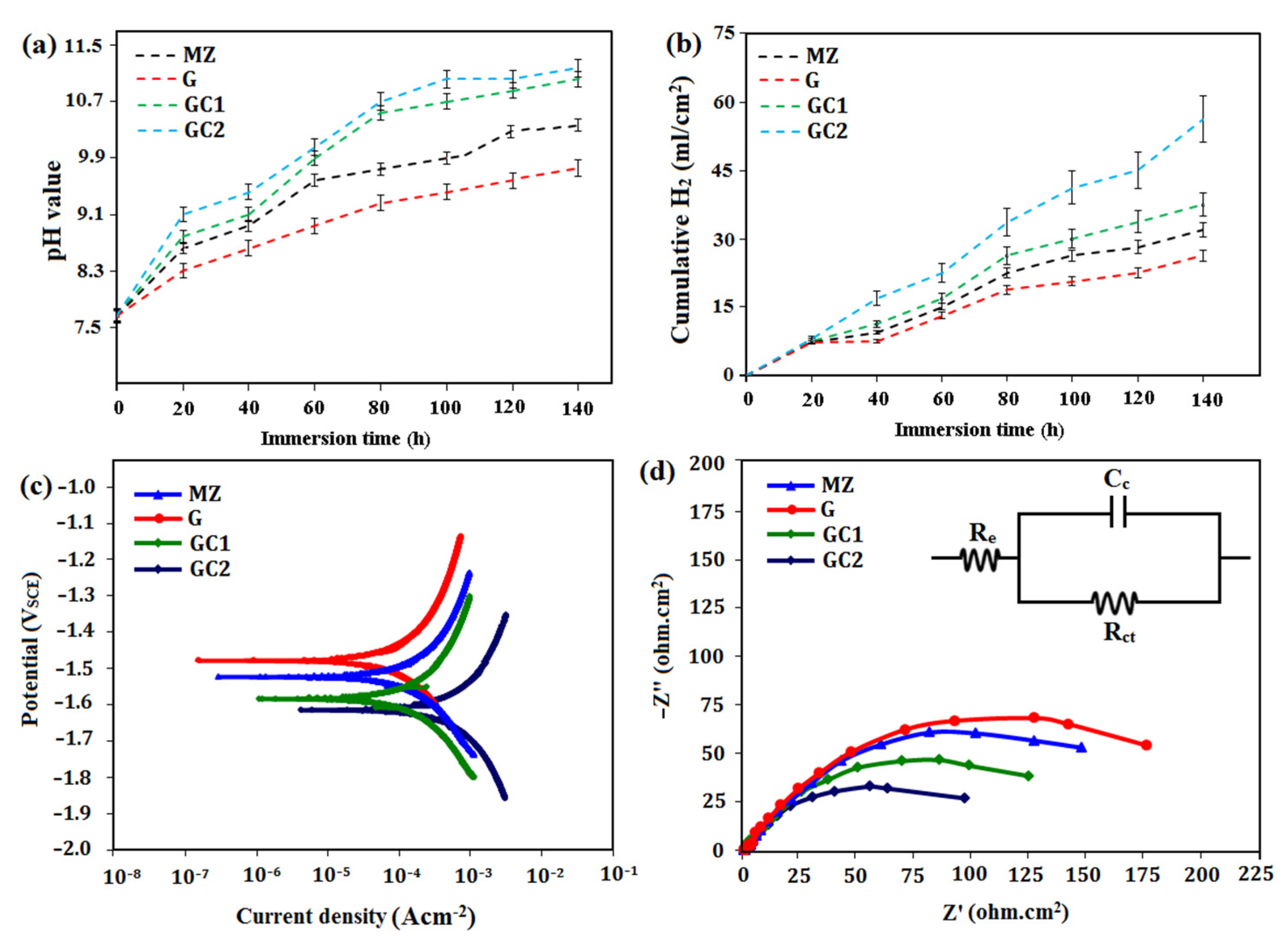 Metals 12 00207 g007