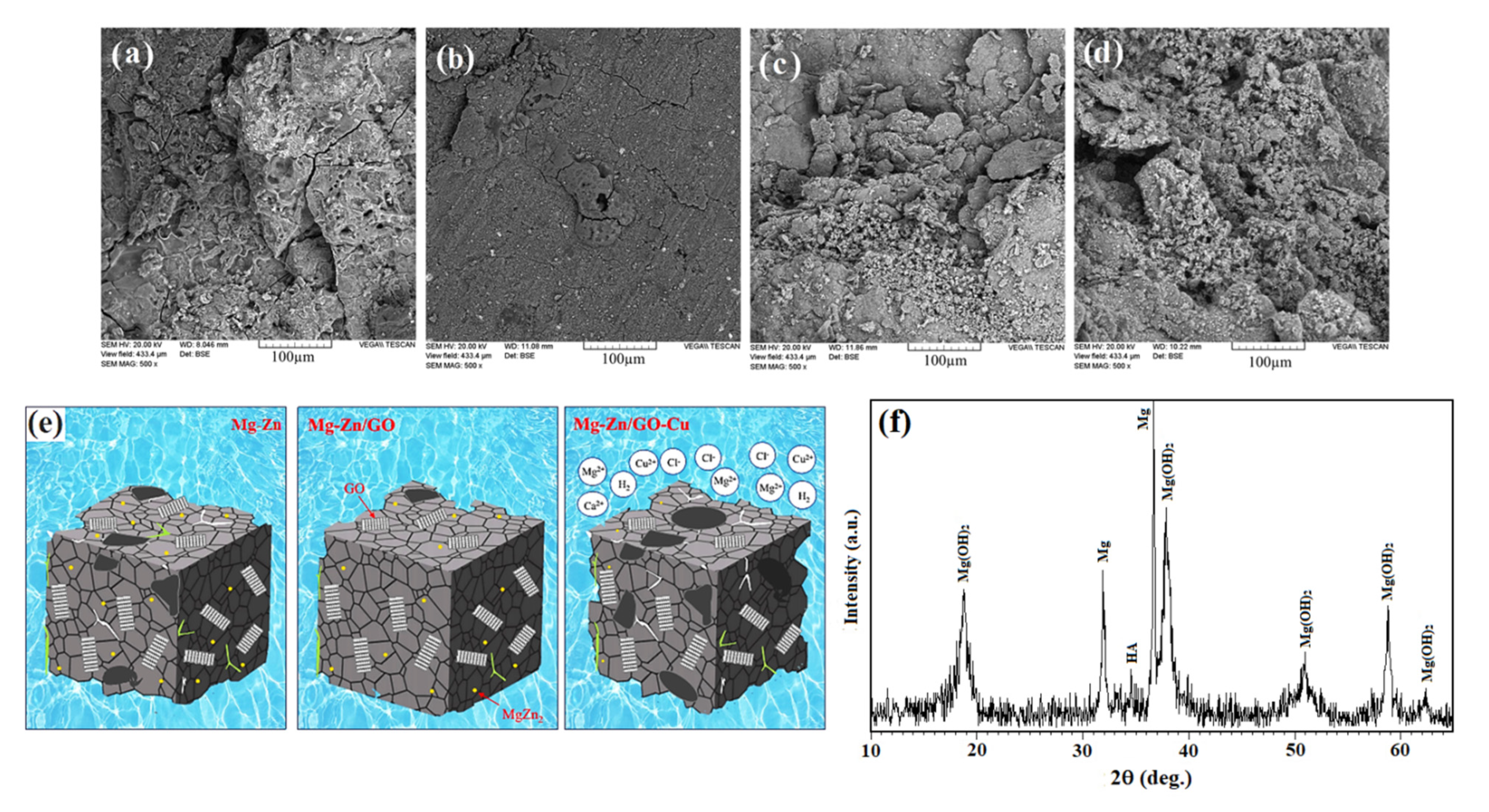 Metals 12 00207 g008