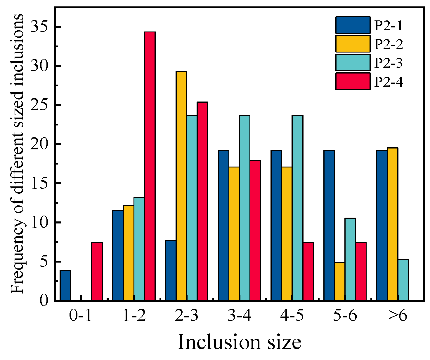 Metals 12 00208 g002
