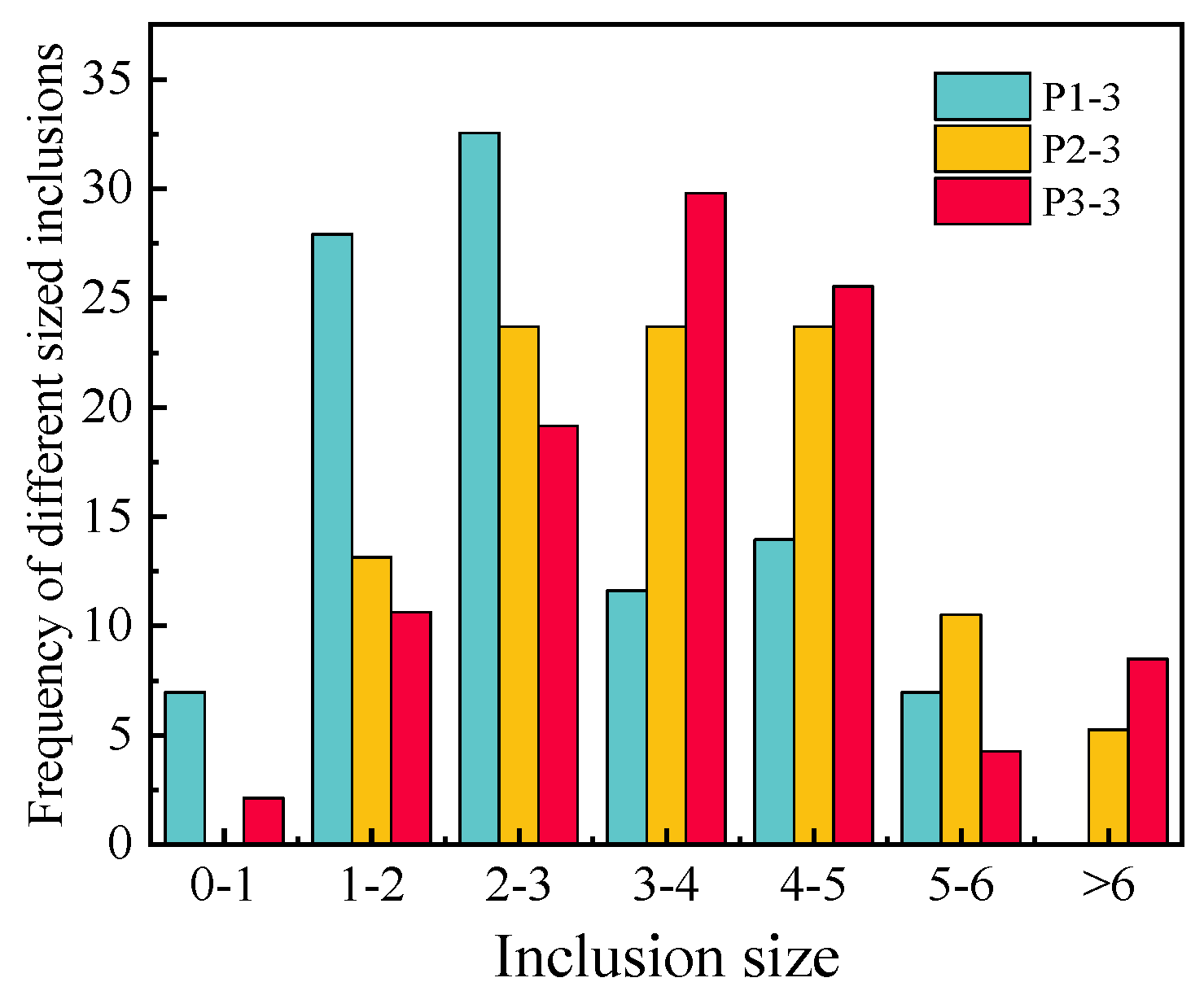 Metals 12 00208 g003