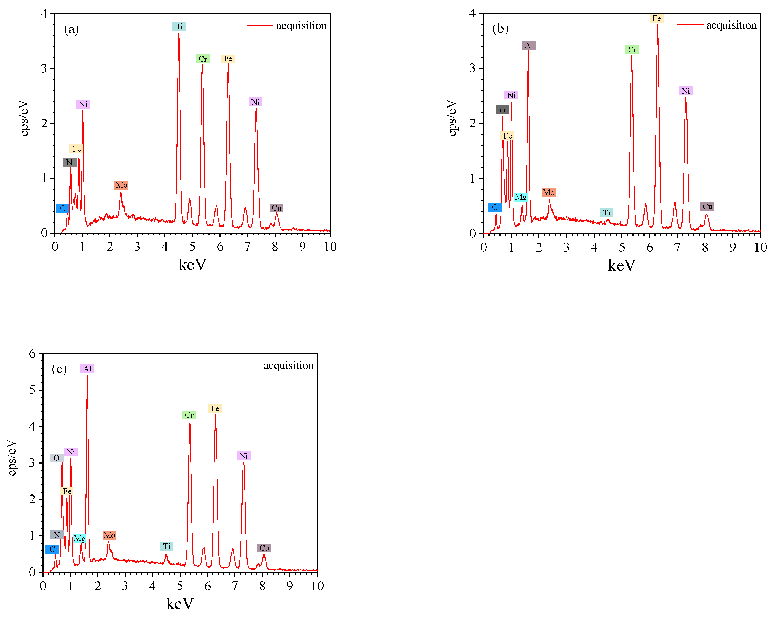 Metals 12 00208 g007