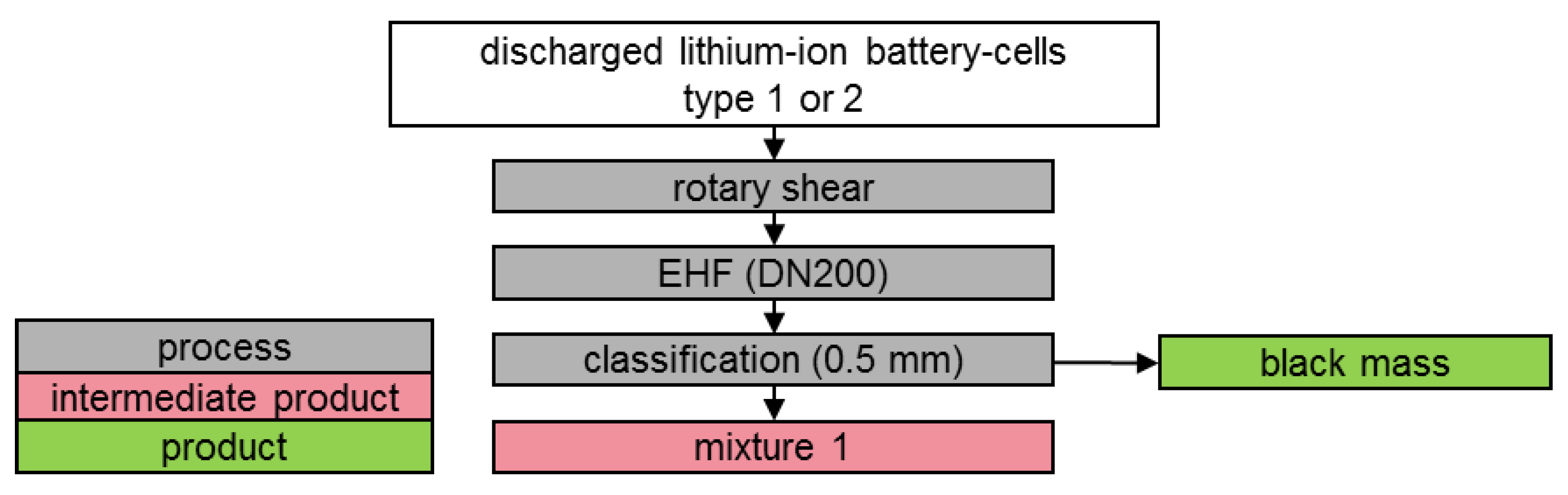 Metals 12 00209 g003