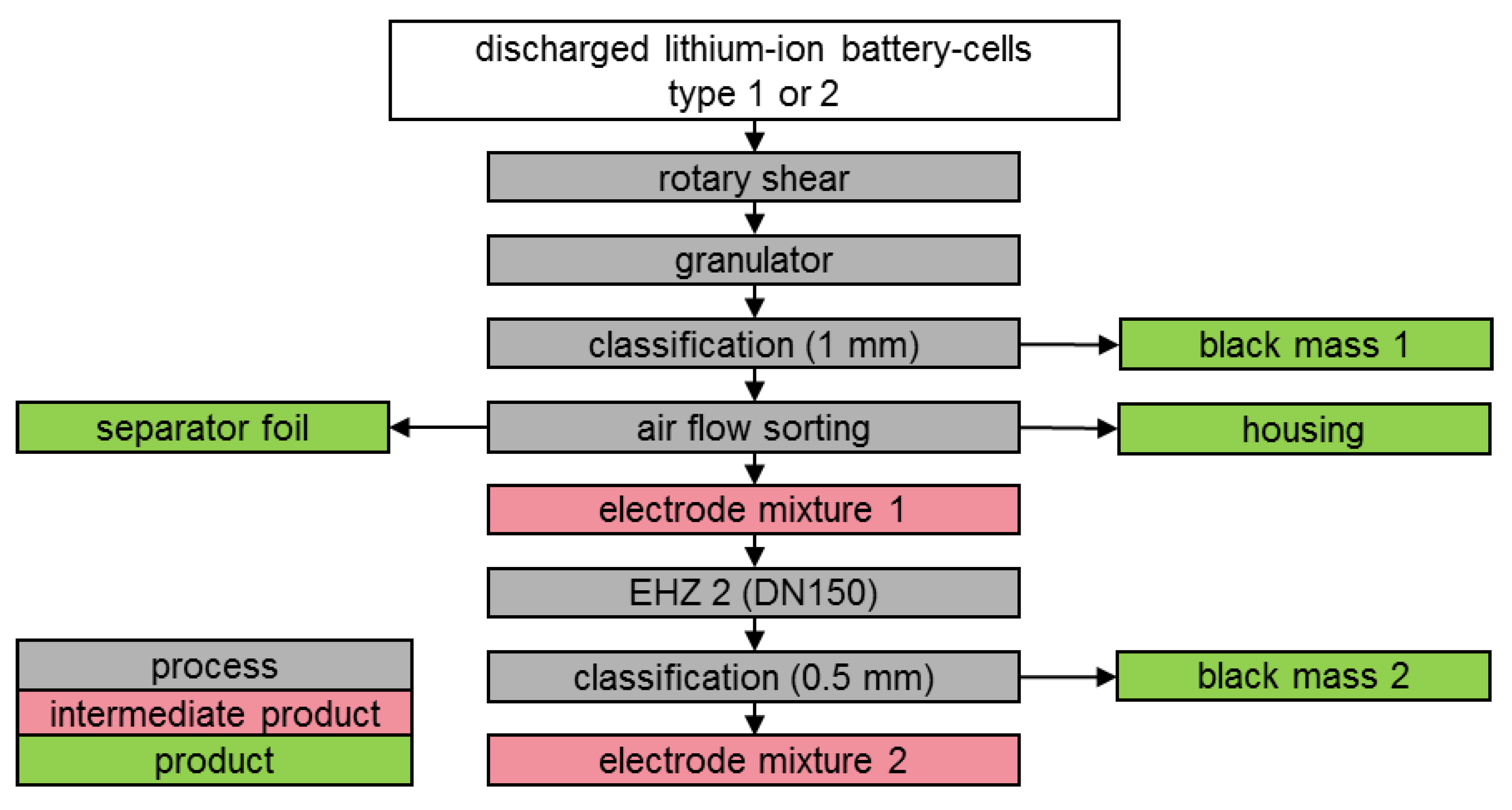 Metals 12 00209 g005