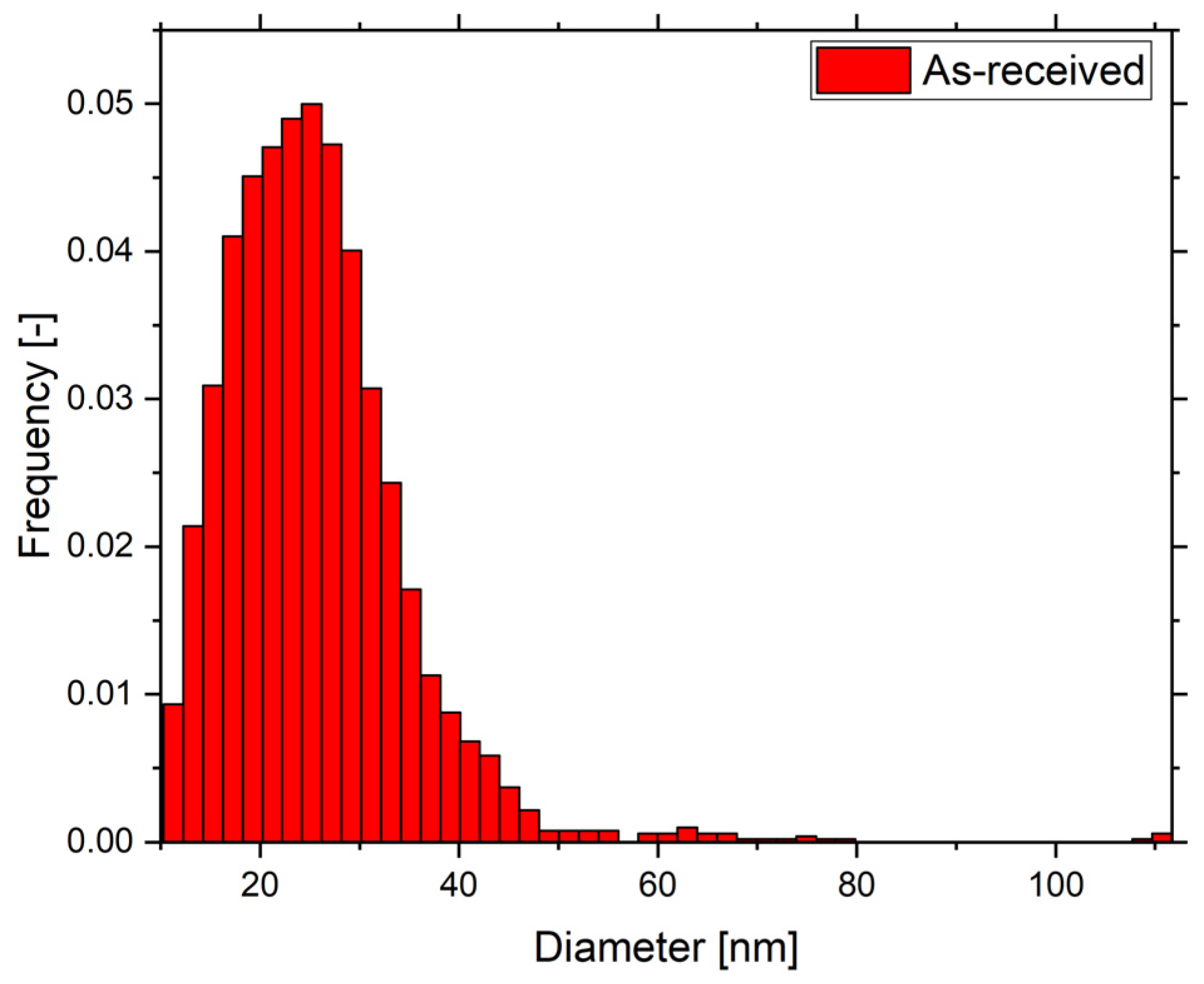 Metals 12 00210 g003
