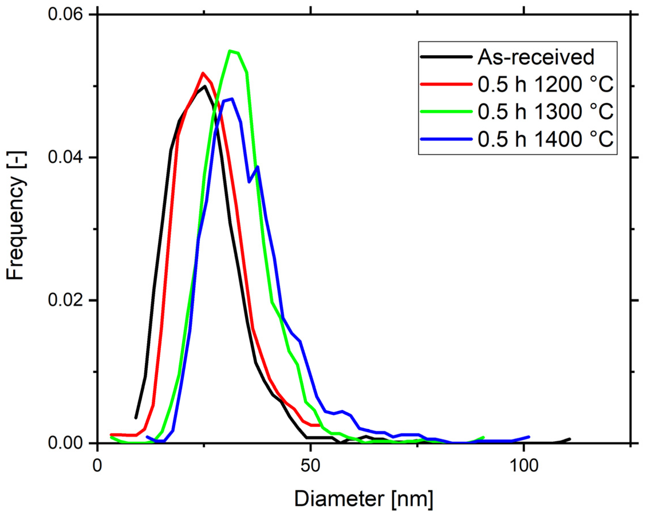 Metals 12 00210 g004