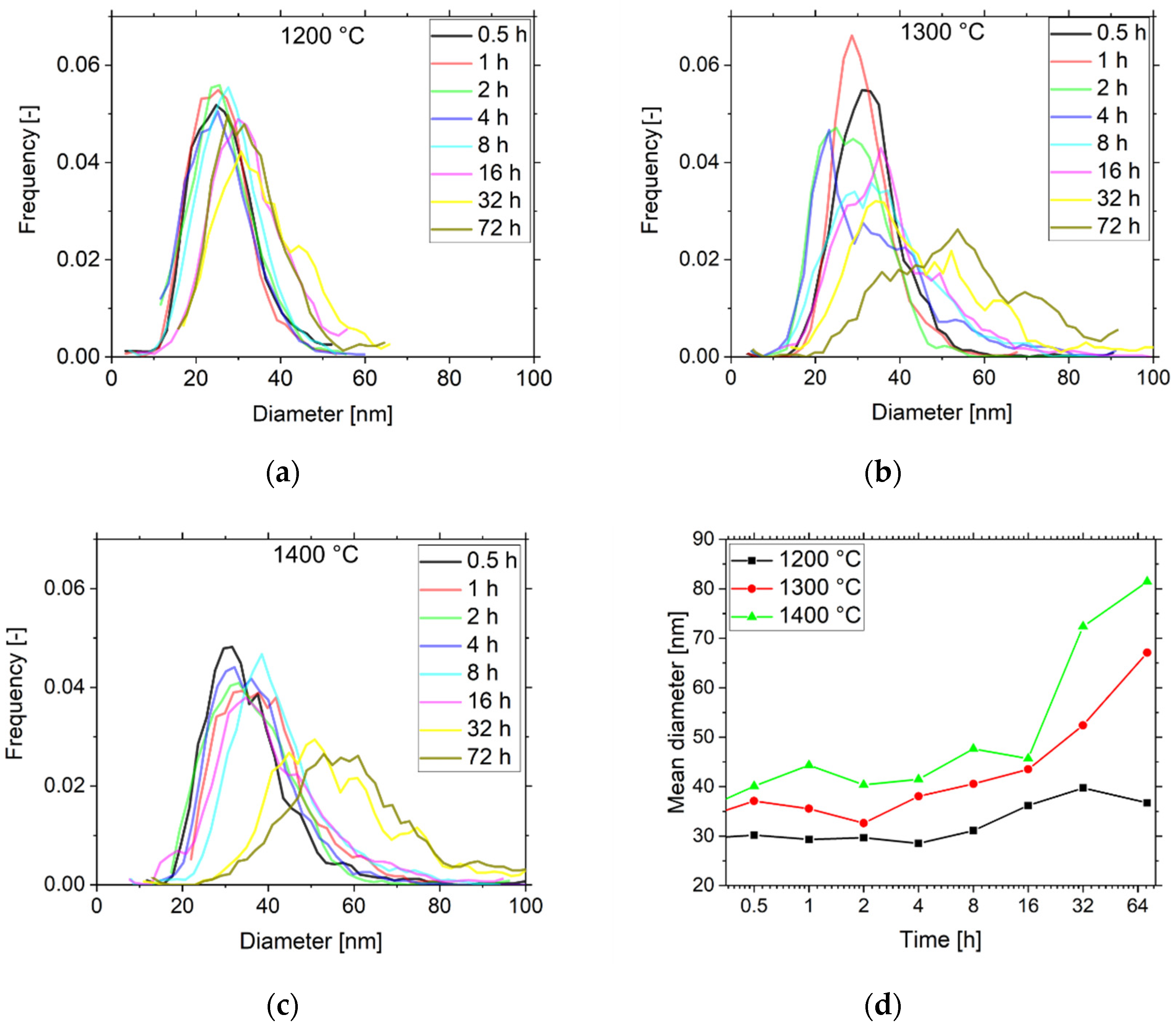 Metals 12 00210 g005