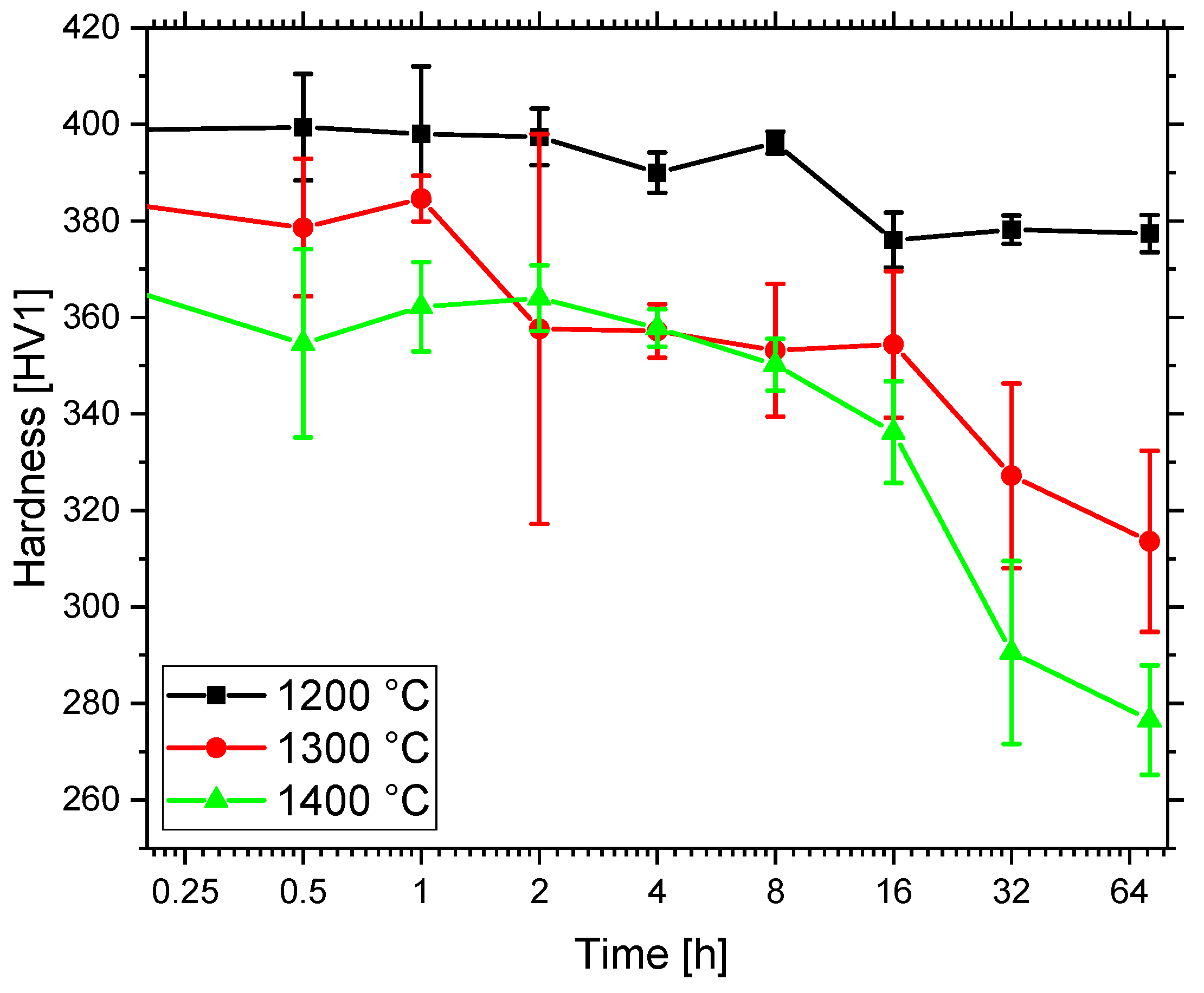 Metals 12 00210 g007