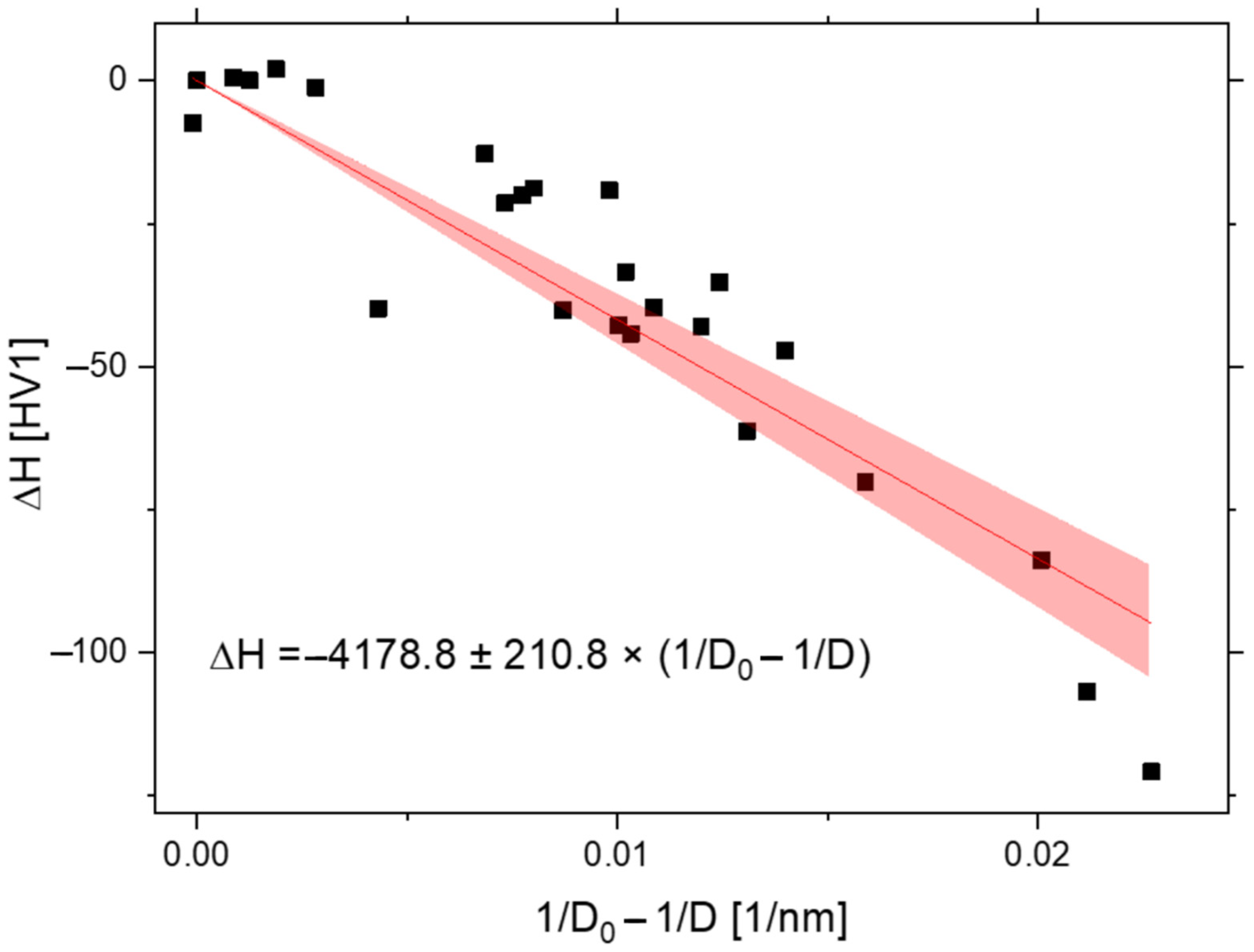 Metals 12 00210 g008