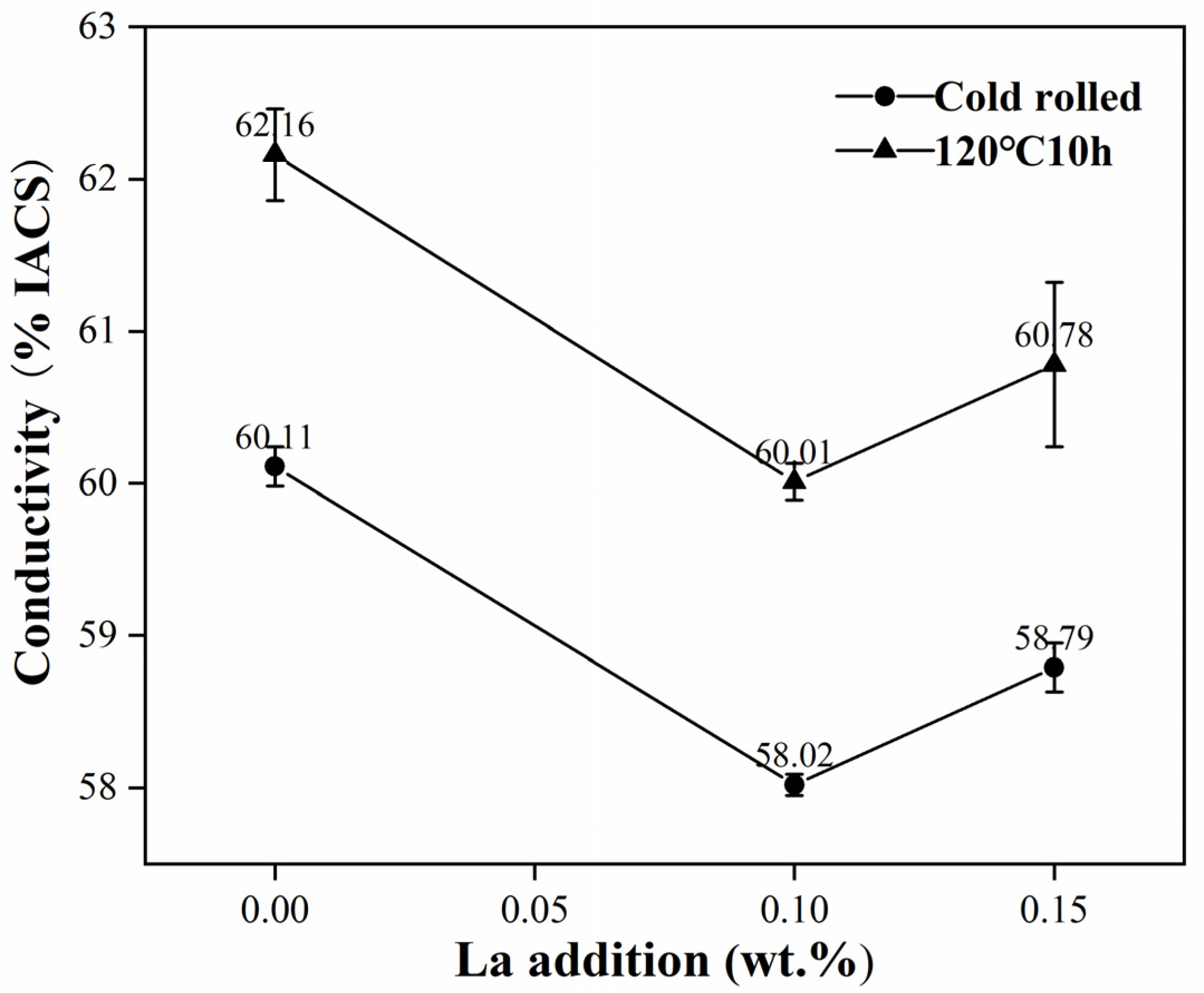 Metals 12 00211 g003