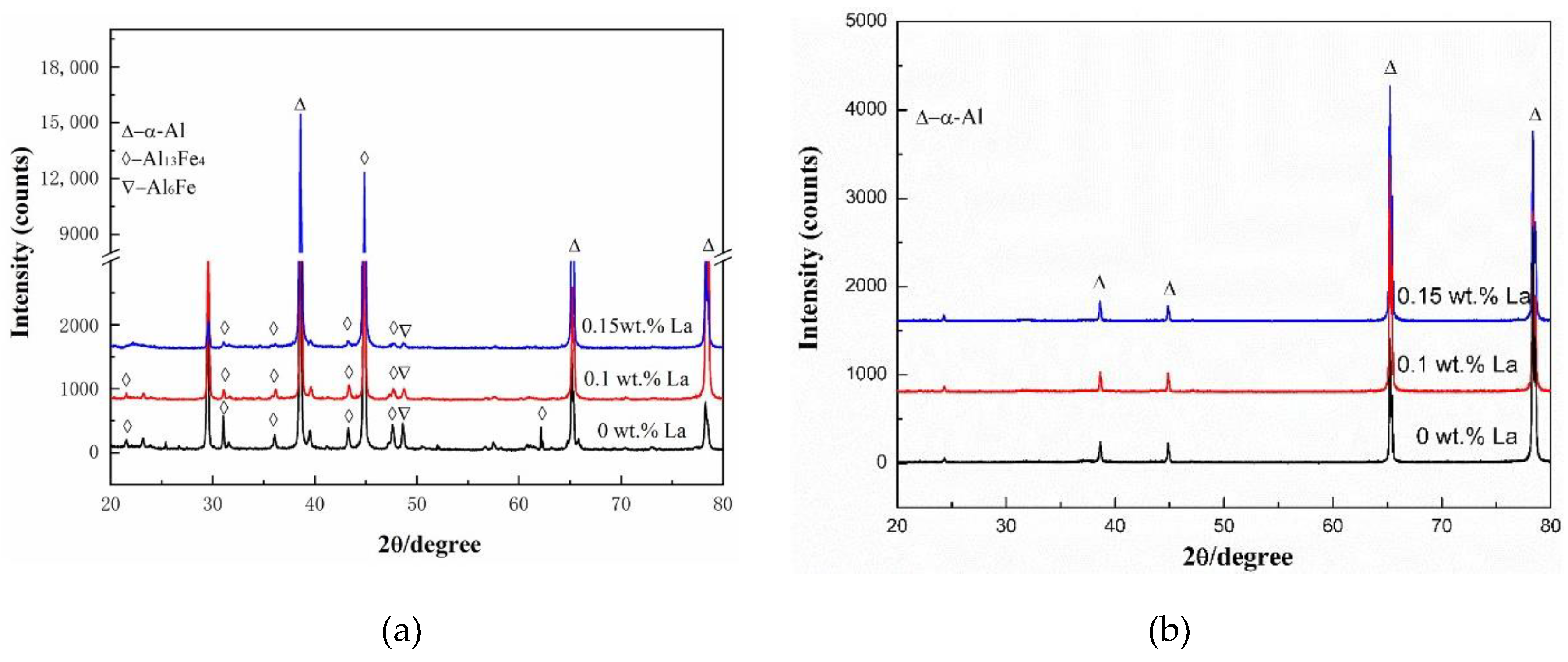 Metals 12 00211 g004