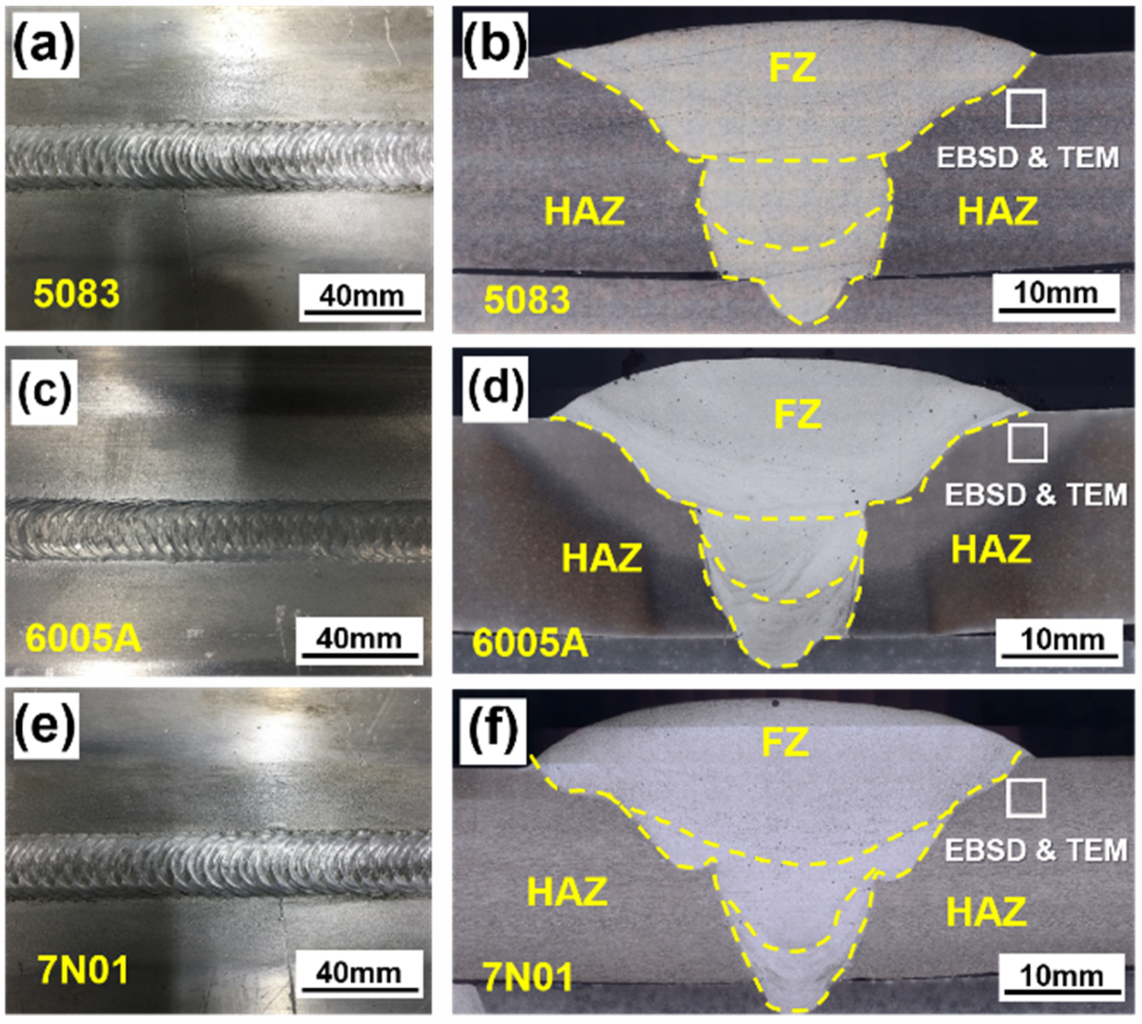 Metals 12 00213 g003