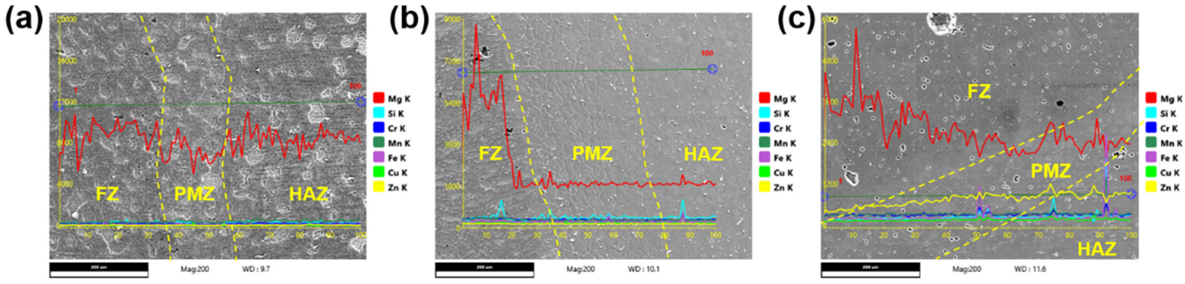 Metals 12 00213 g005