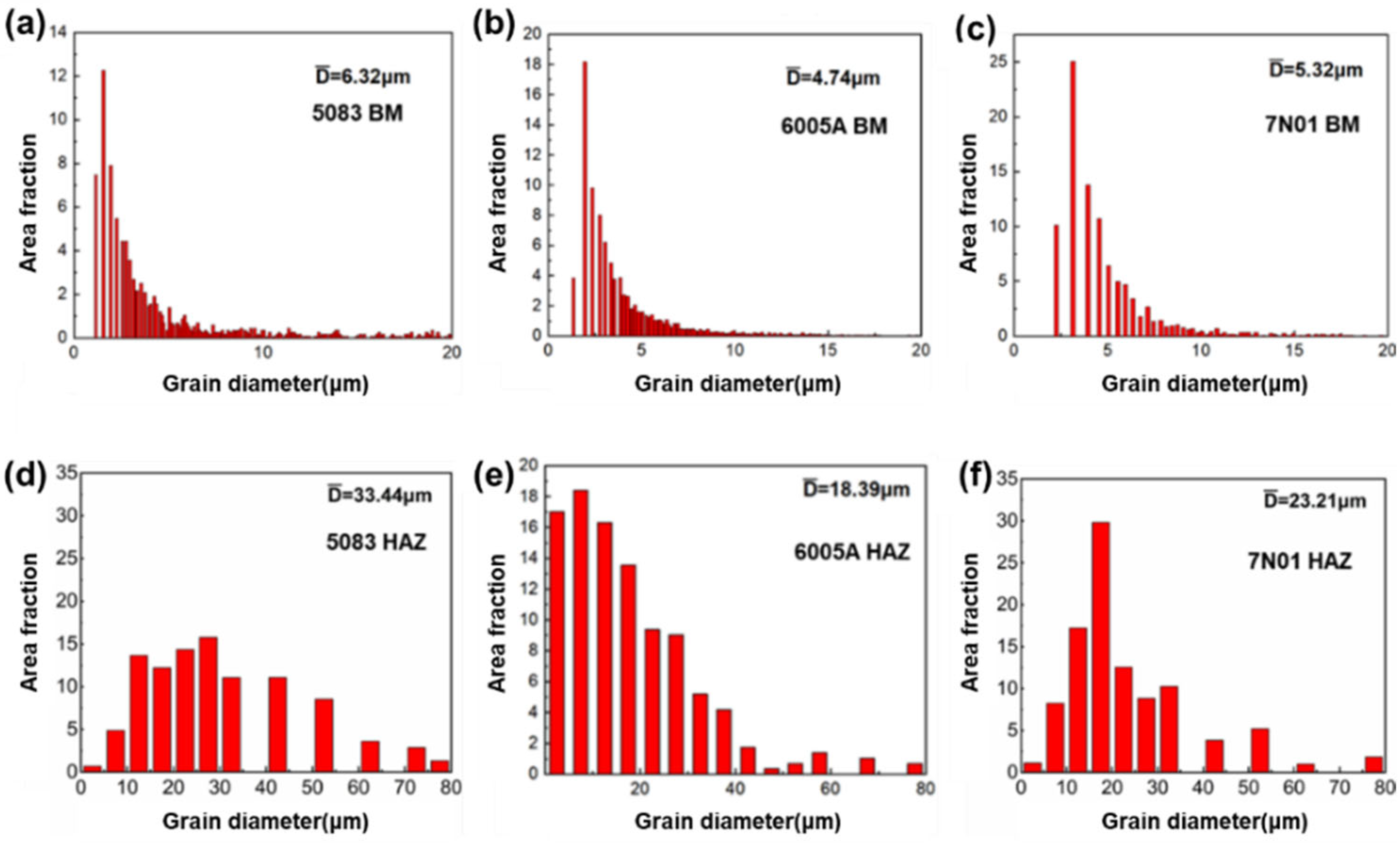 Metals 12 00213 g008
