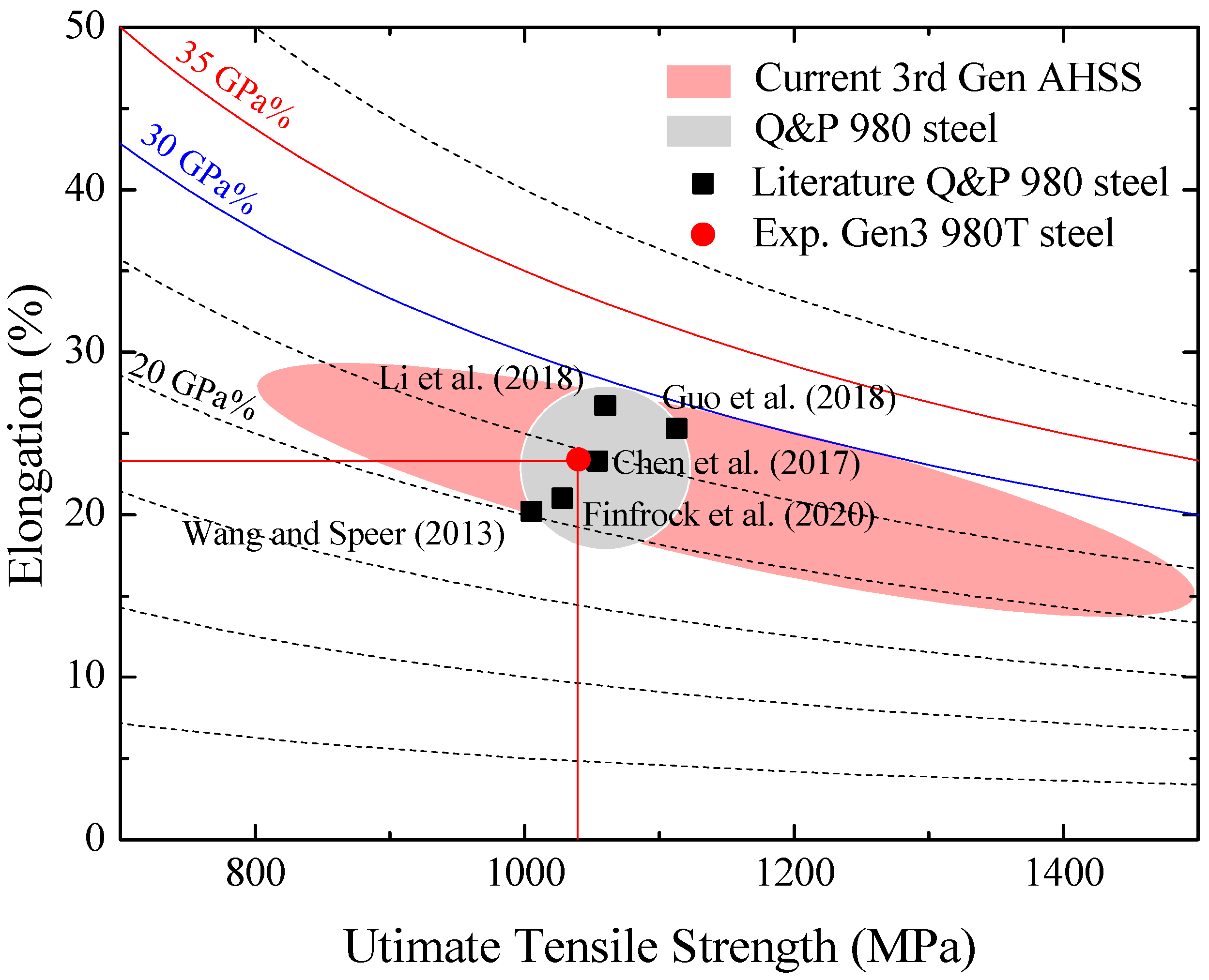 Metals 12 00214 g008