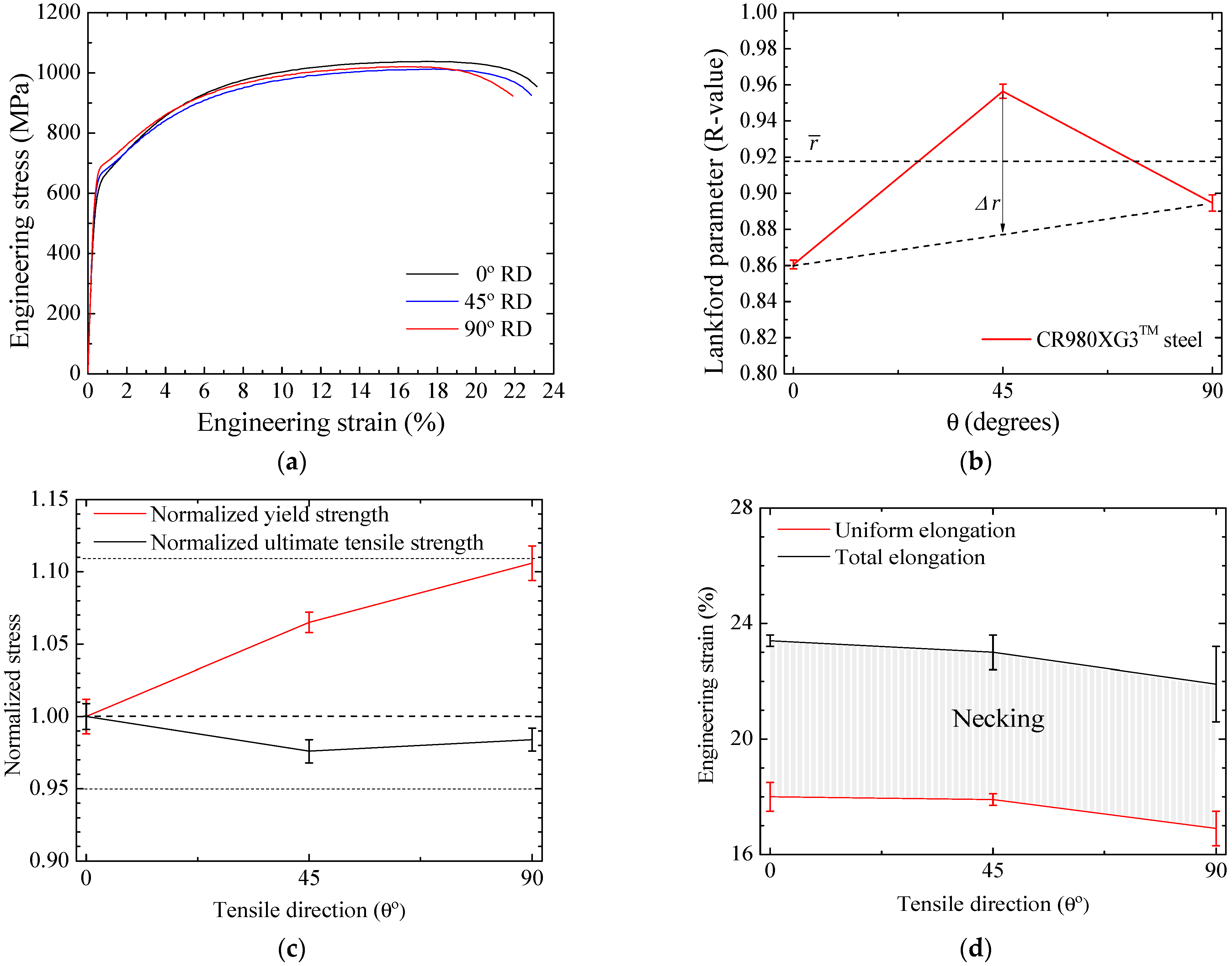 Metals 12 00214 g009