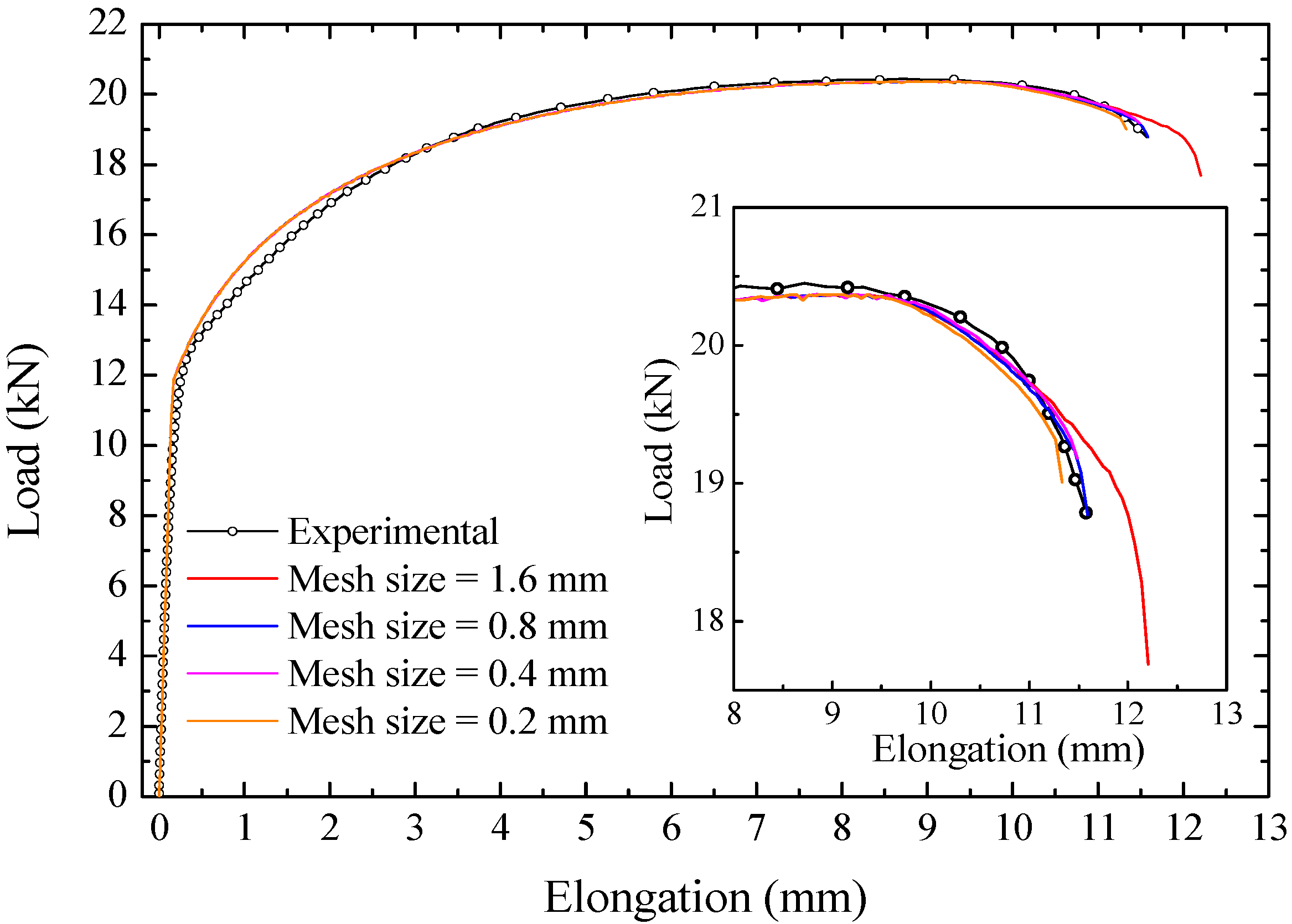 Metals 12 00214 g020