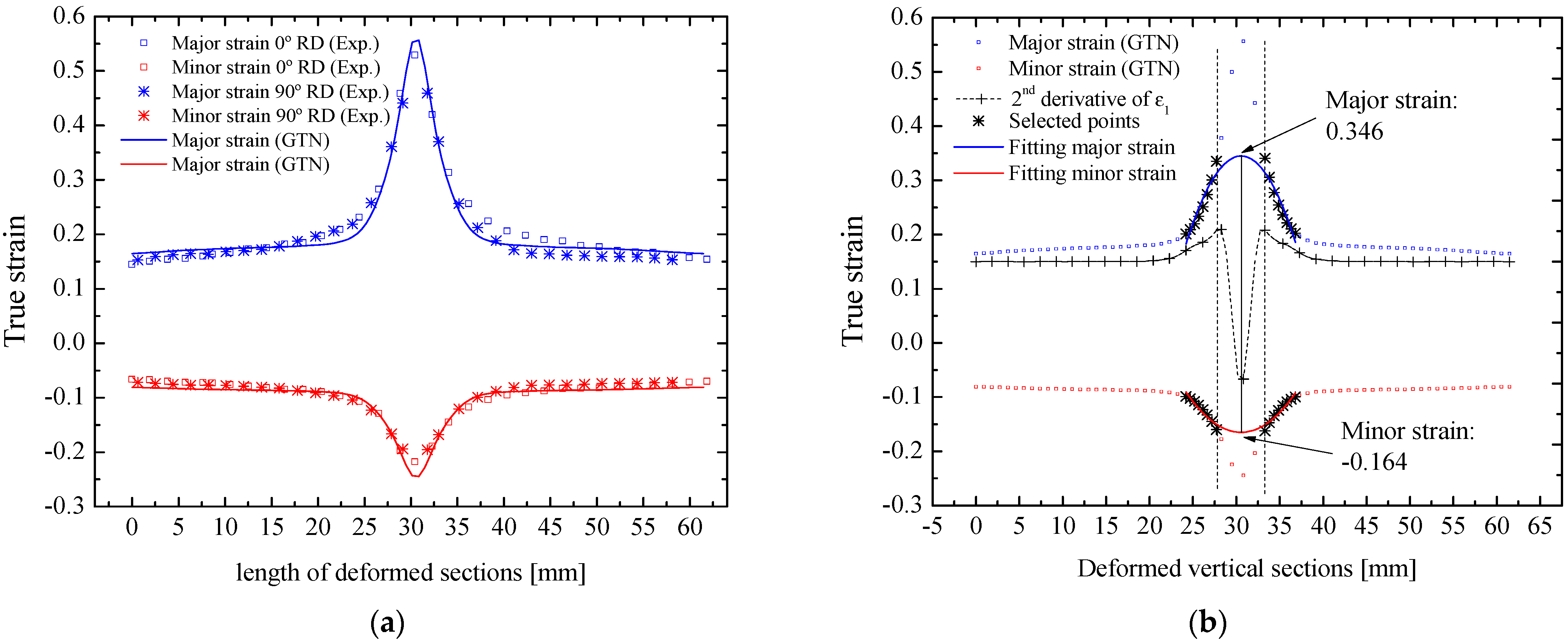 Metals 12 00214 g021