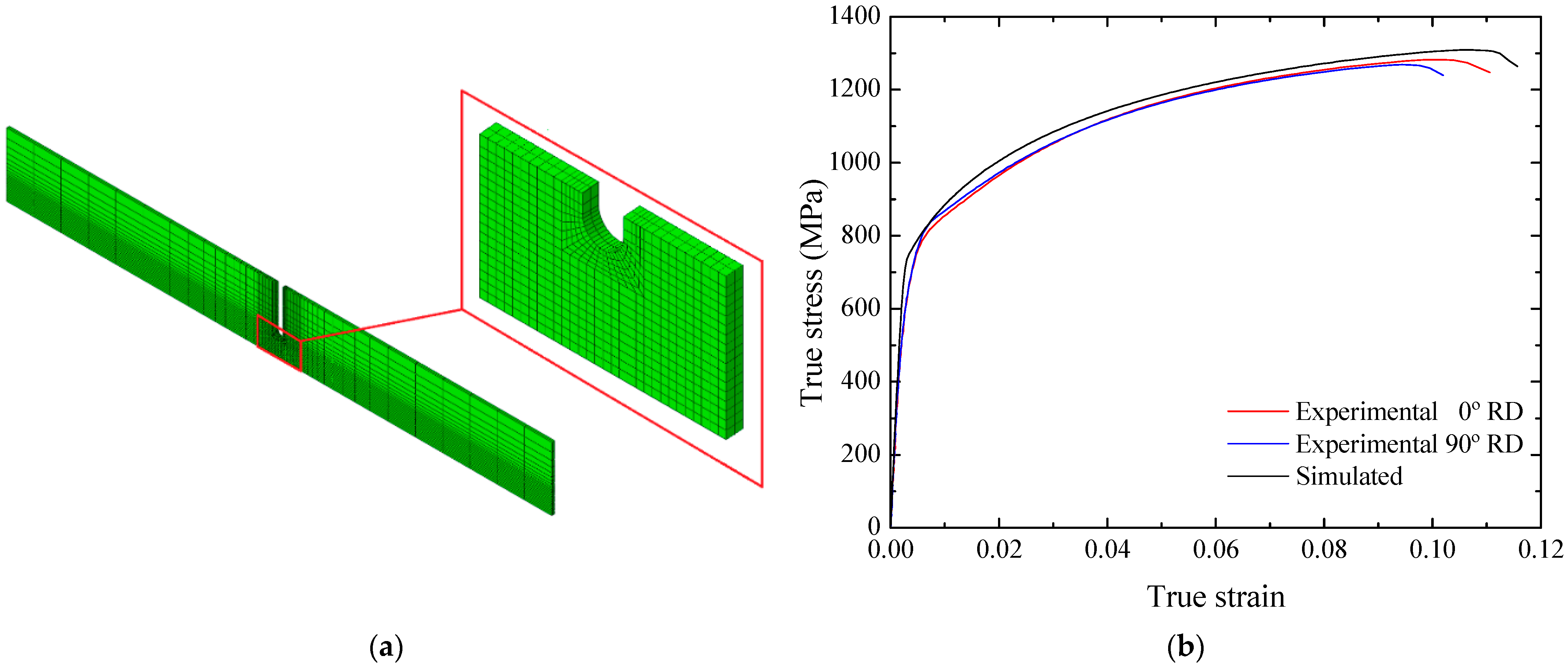 Metals 12 00214 g022