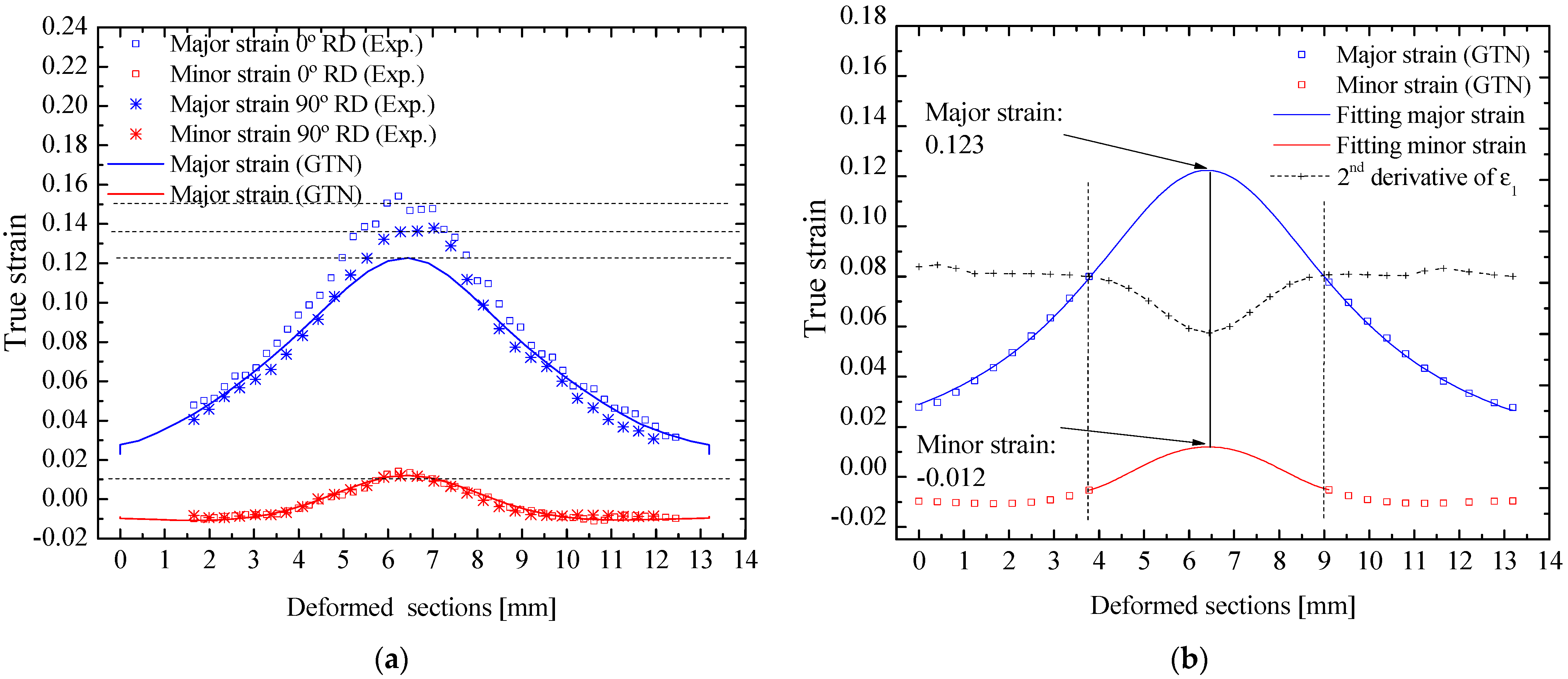 Metals 12 00214 g023