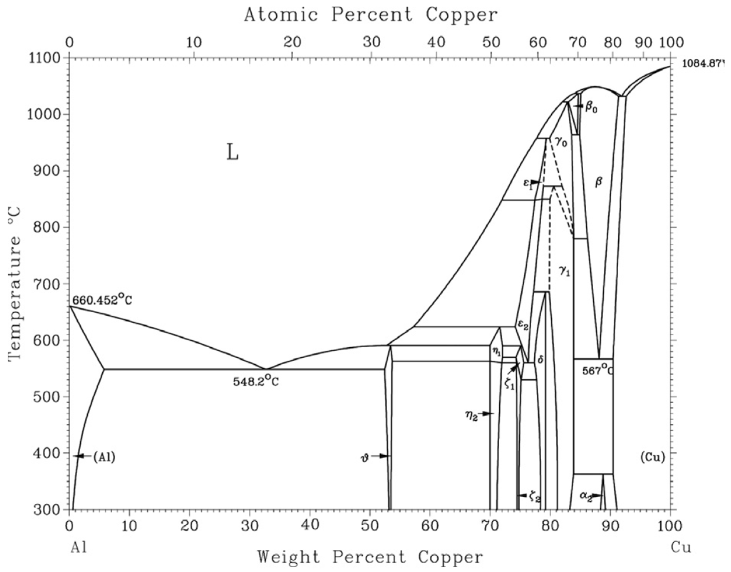 Metals 12 00216 g002