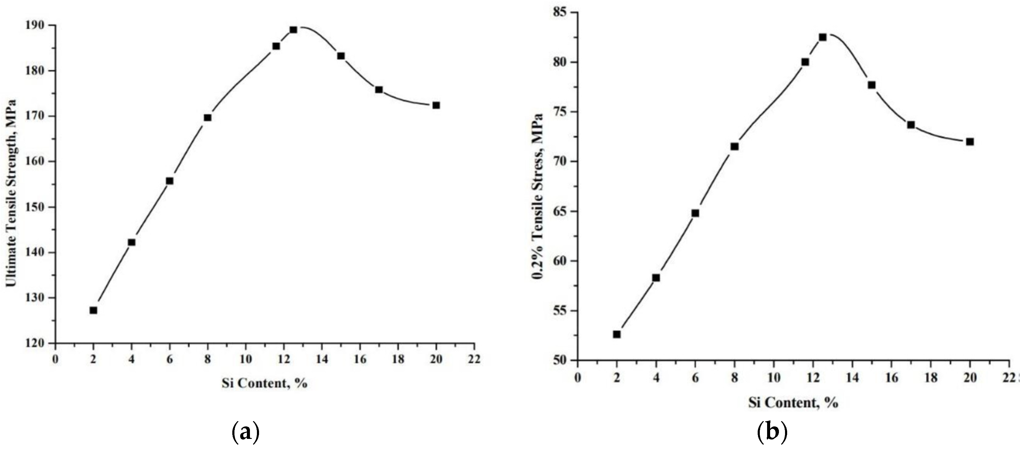 Metals 12 00216 g005a
