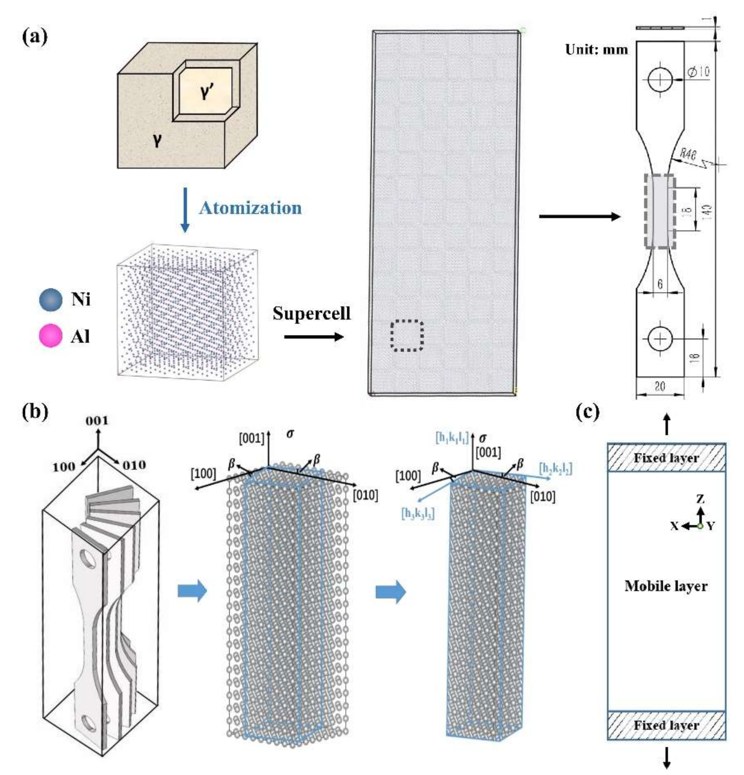 Metals 12 00217 g001