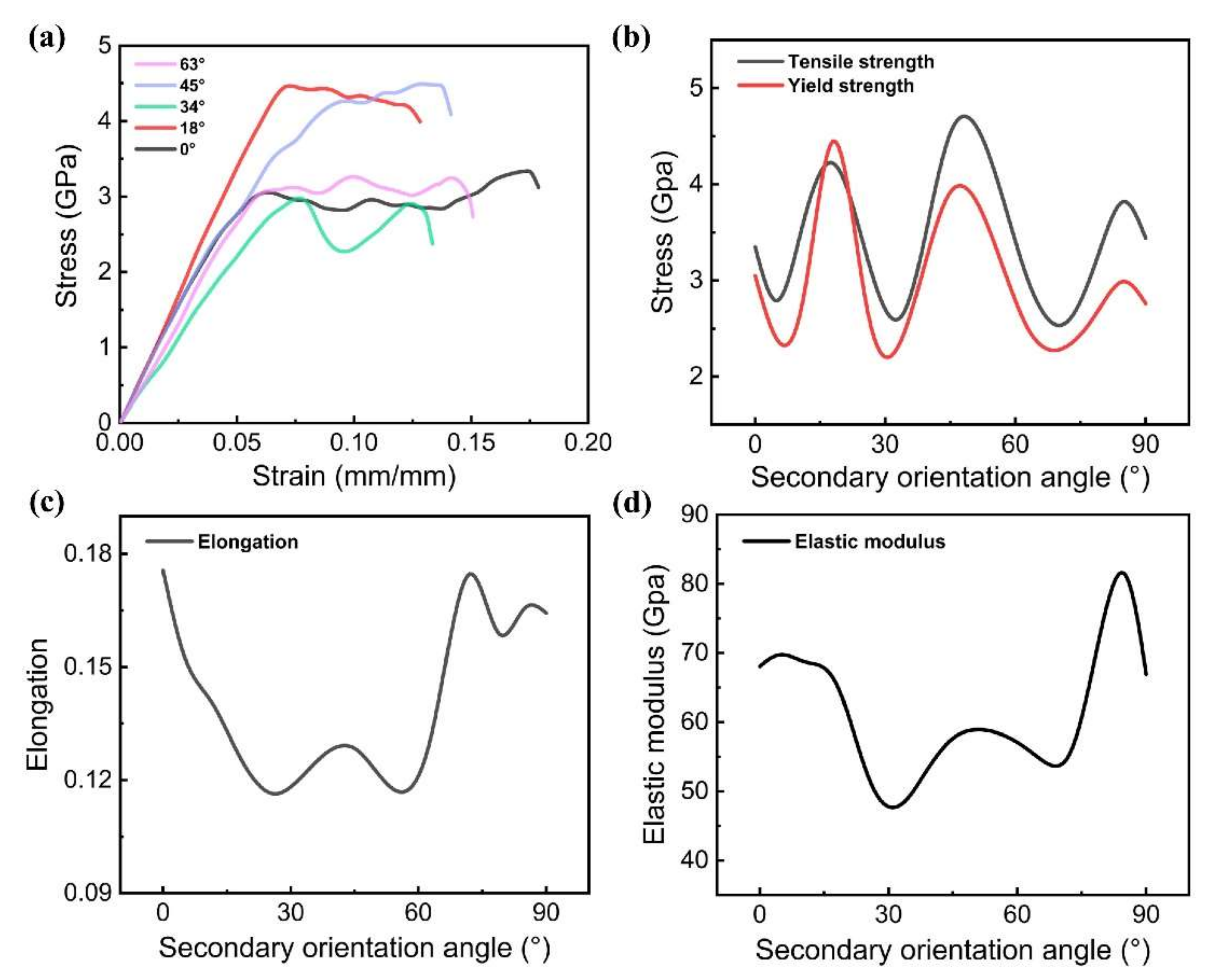 Metals 12 00217 g002