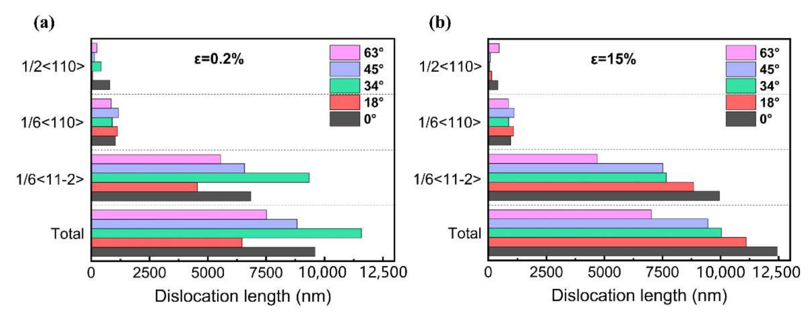 Metals 12 00217 g008