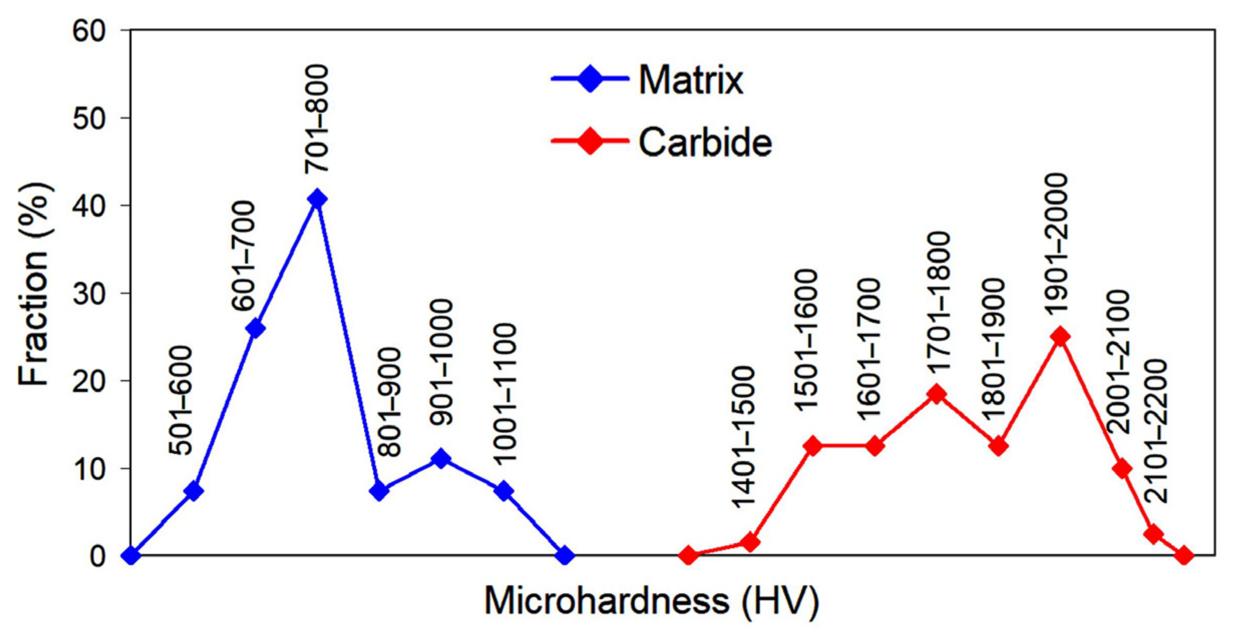 Metals 12 00218 g006