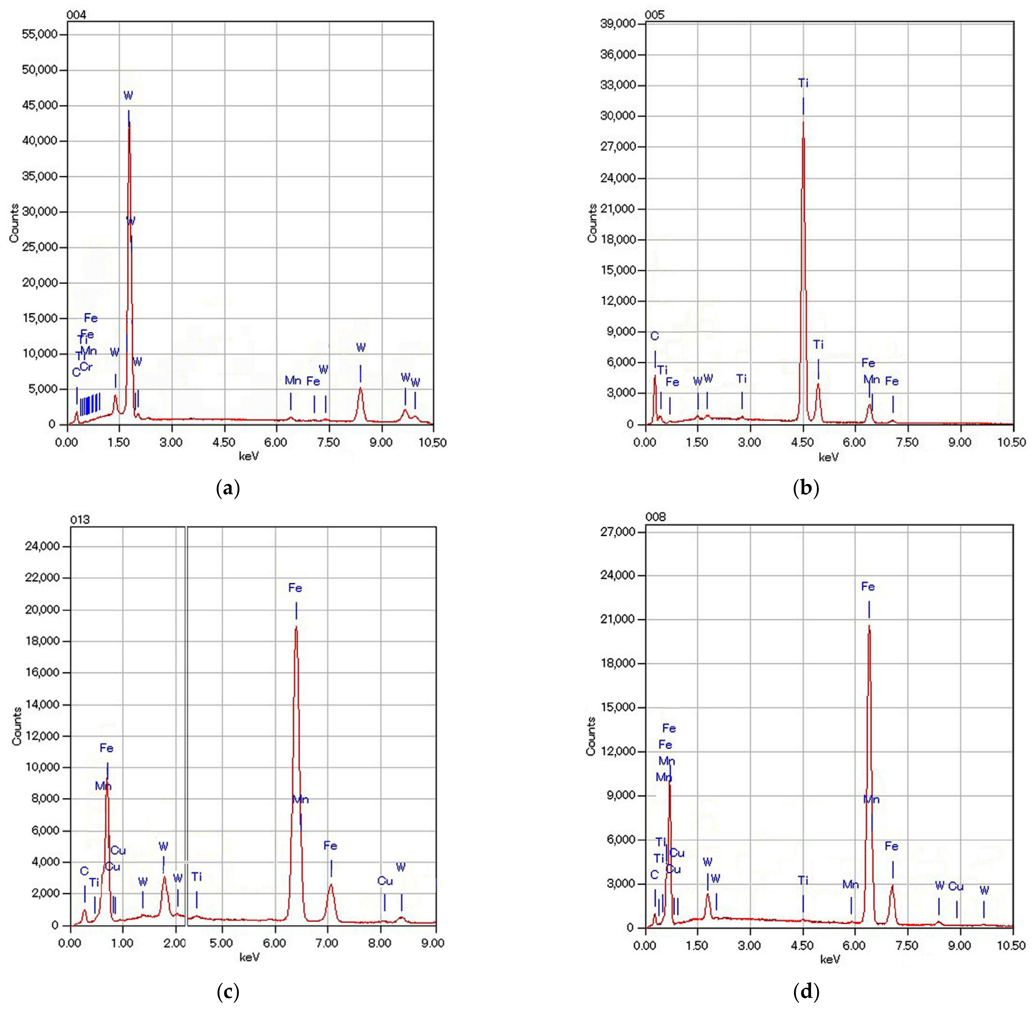 Metals 12 00218 g010