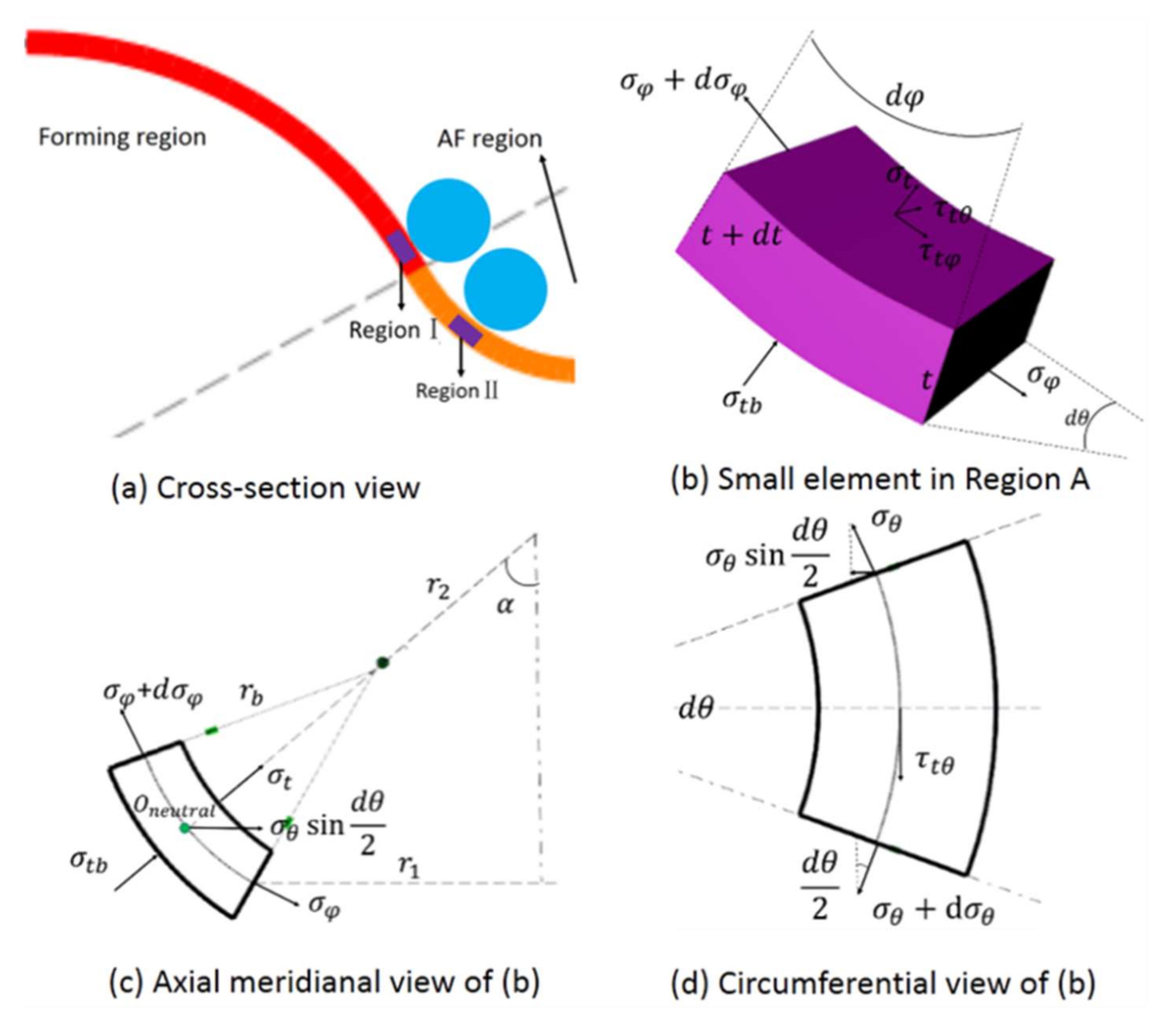 Metals 12 00220 g003