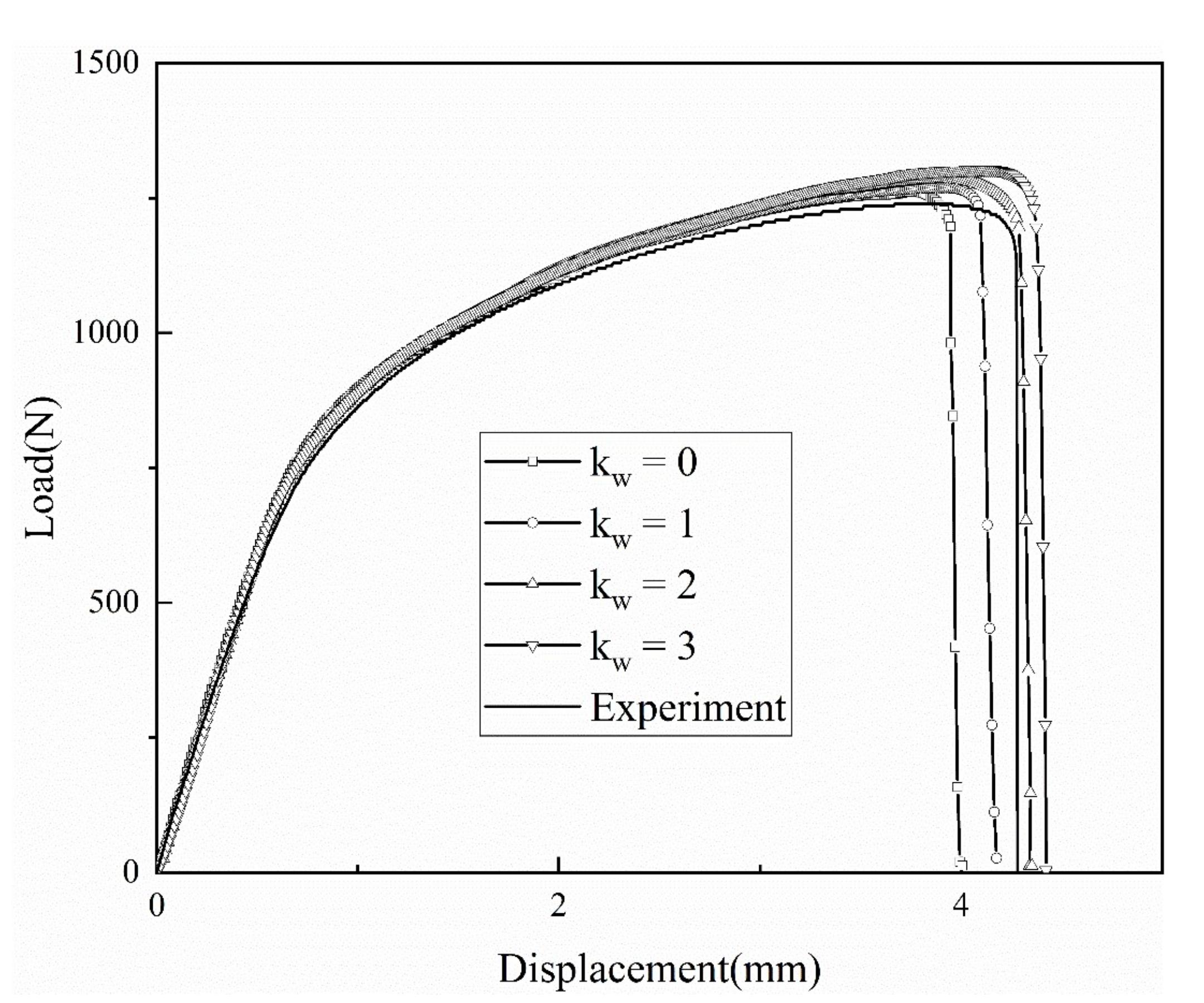 Metals 12 00220 g008