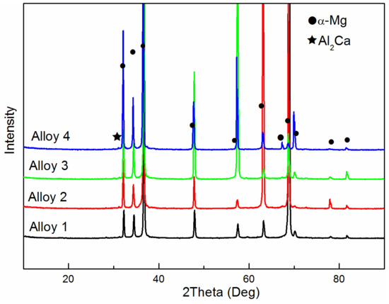 Metals 12 00221 g002 550