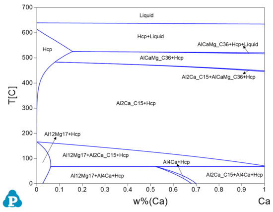 Metals 12 00221 g003 550