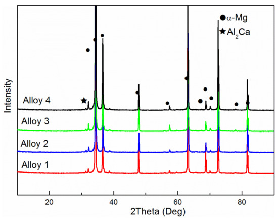 Metals 12 00221 g006 550
