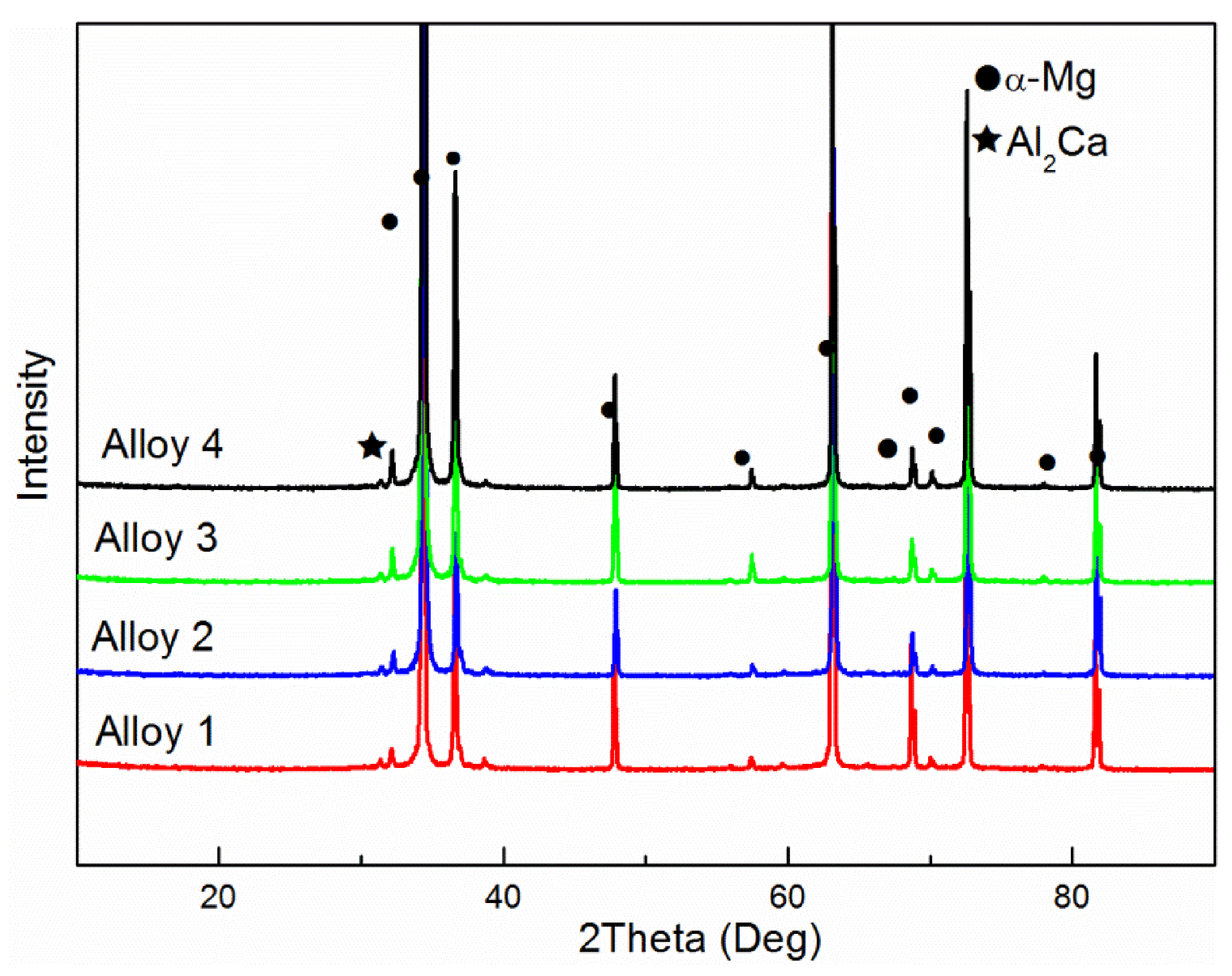 Metals 12 00221 g006