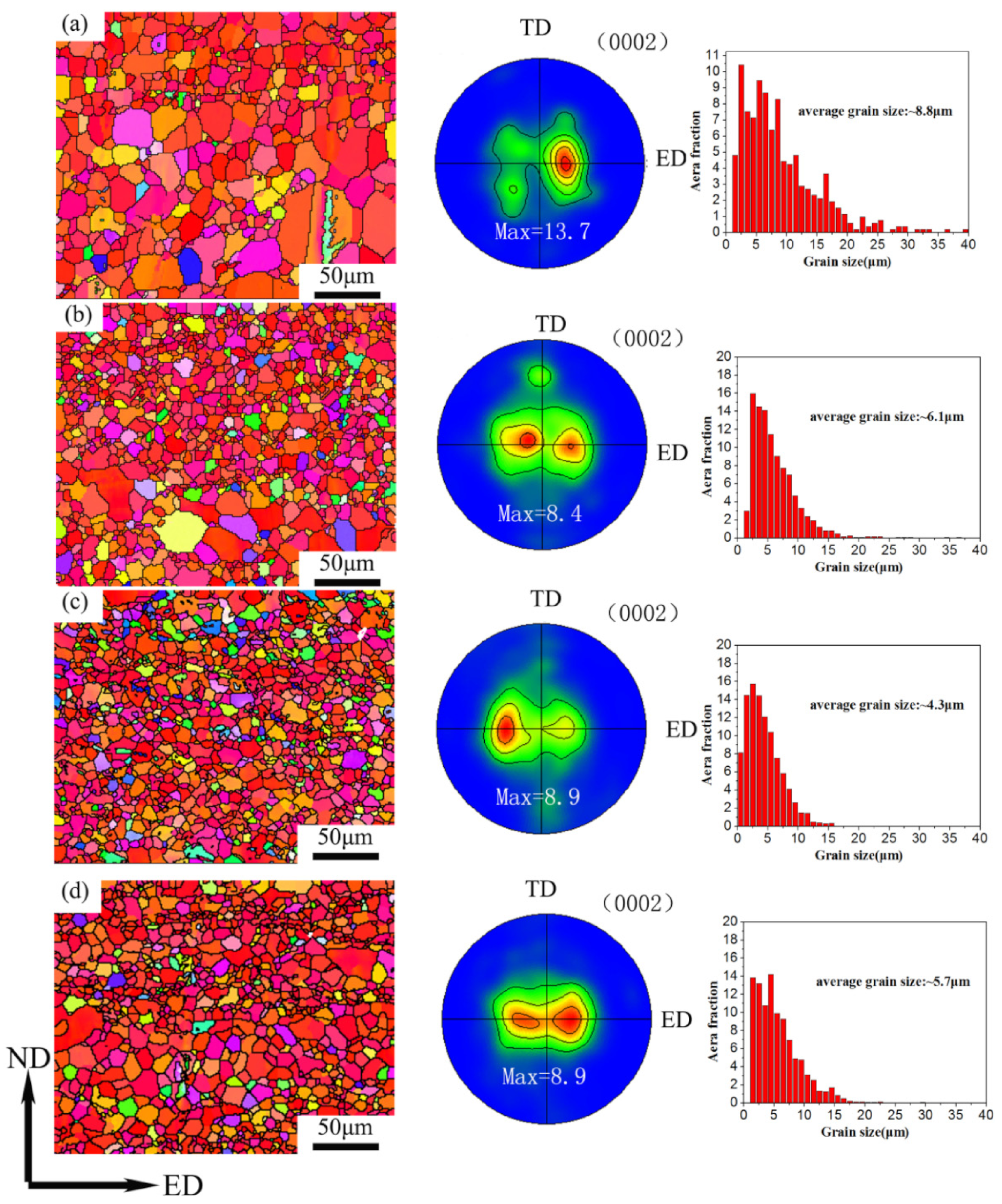 Metals 12 00221 g007