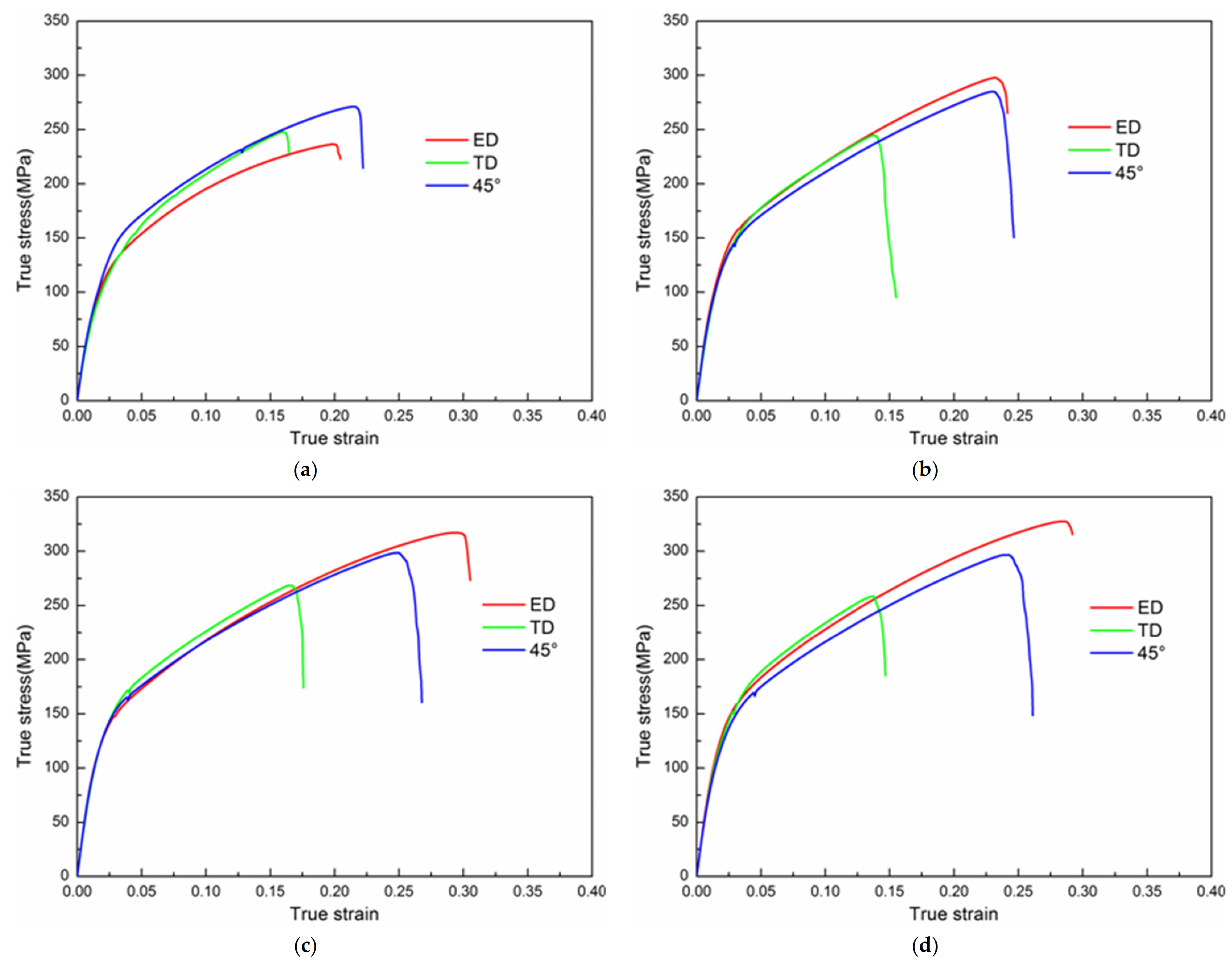 Metals 12 00221 g009