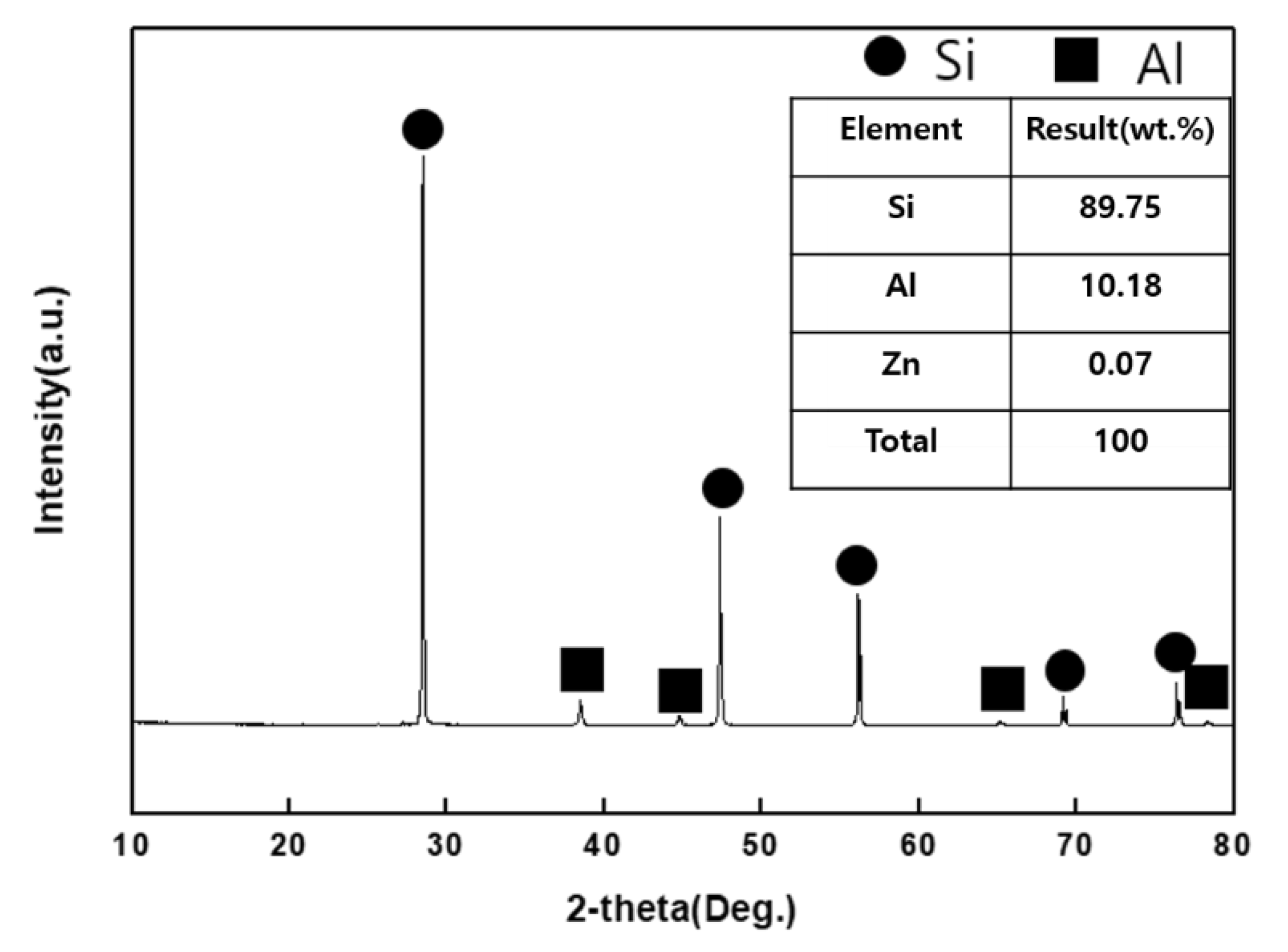 Metals 12 00222 g002