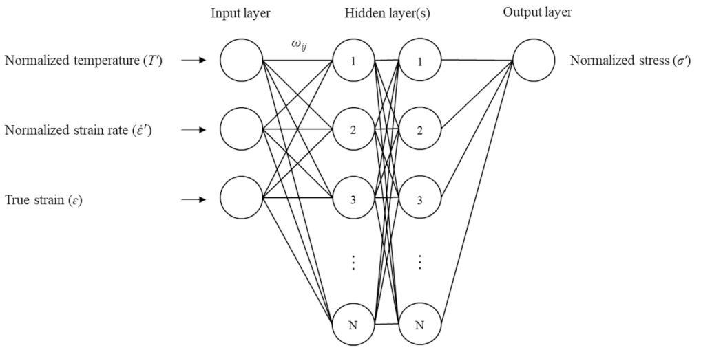 Metals 12 00223 g001