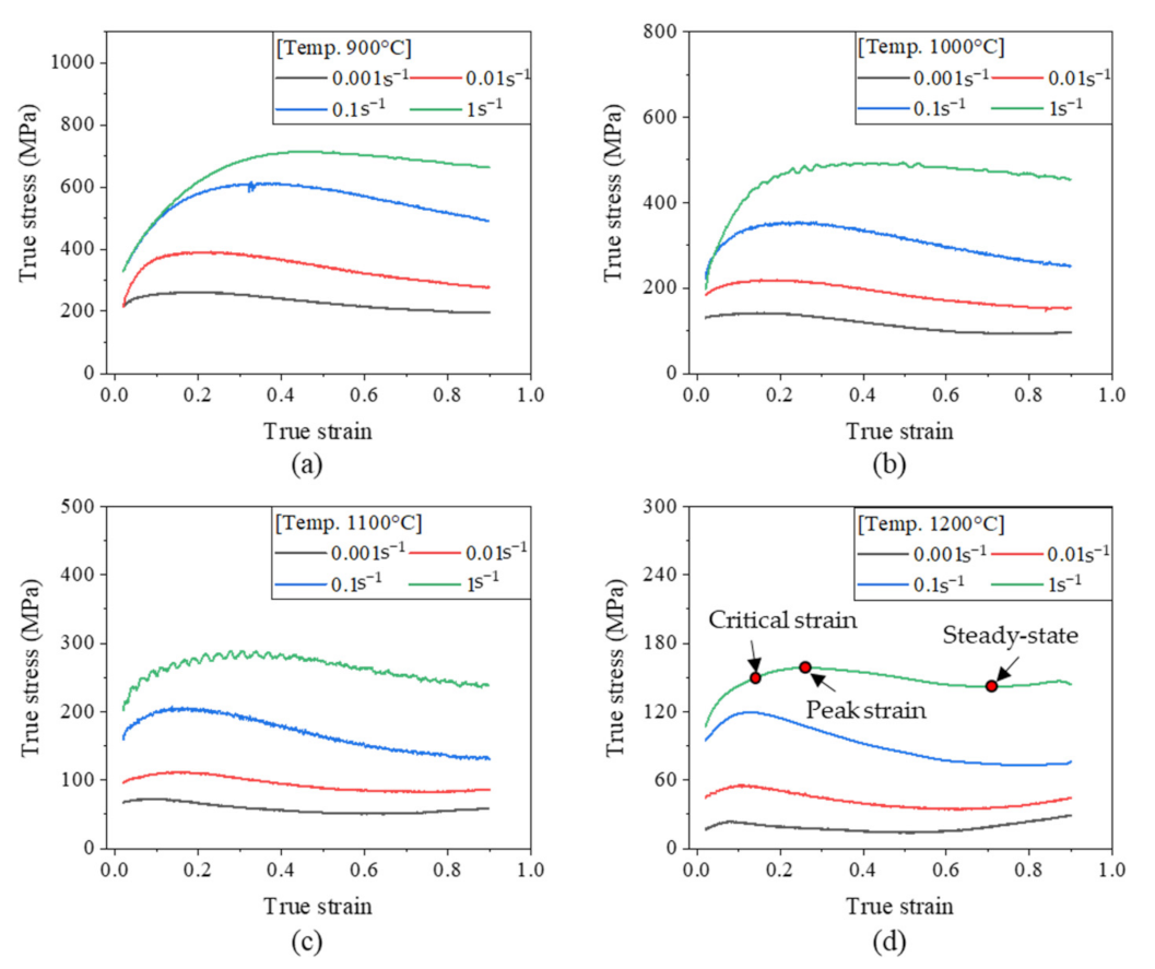 Metals 12 00223 g002
