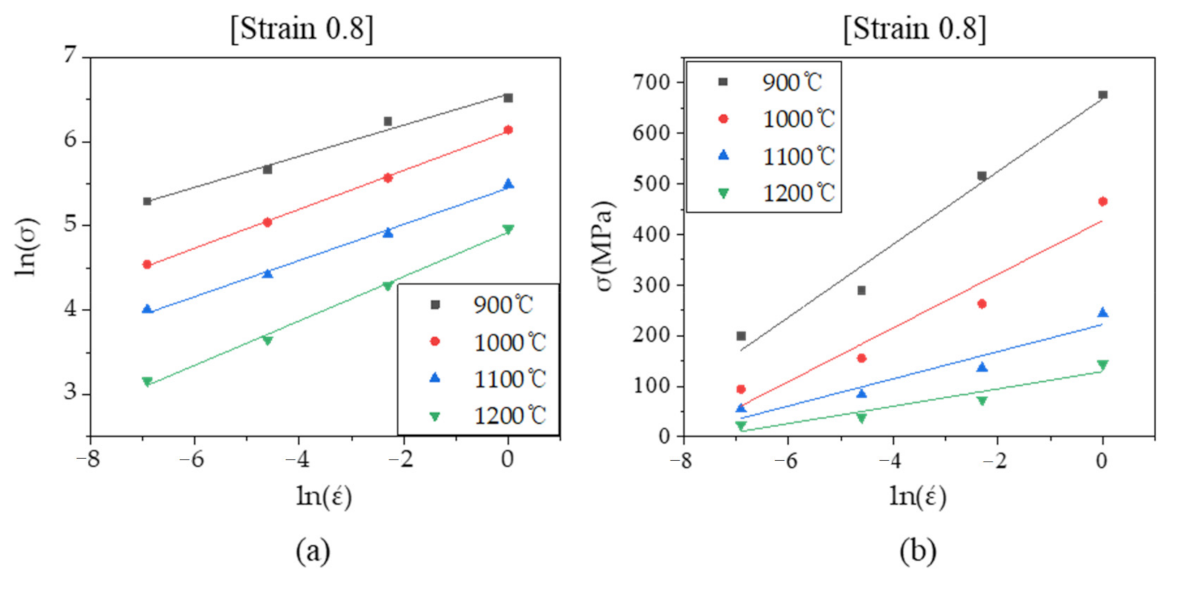 Metals 12 00223 g003