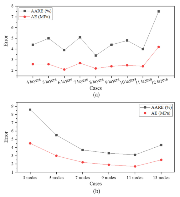Metals 12 00223 g007