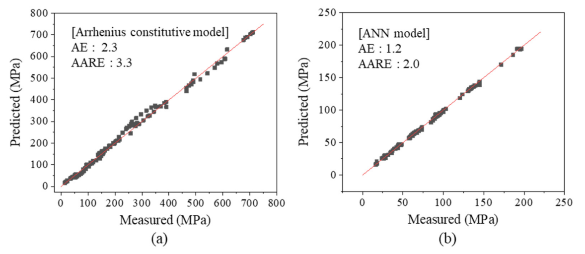 Metals 12 00223 g009