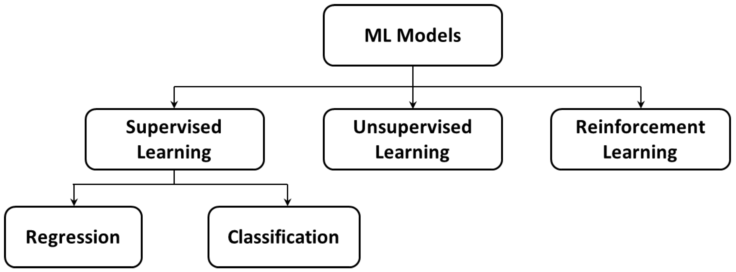 Metals 12 00225 g002