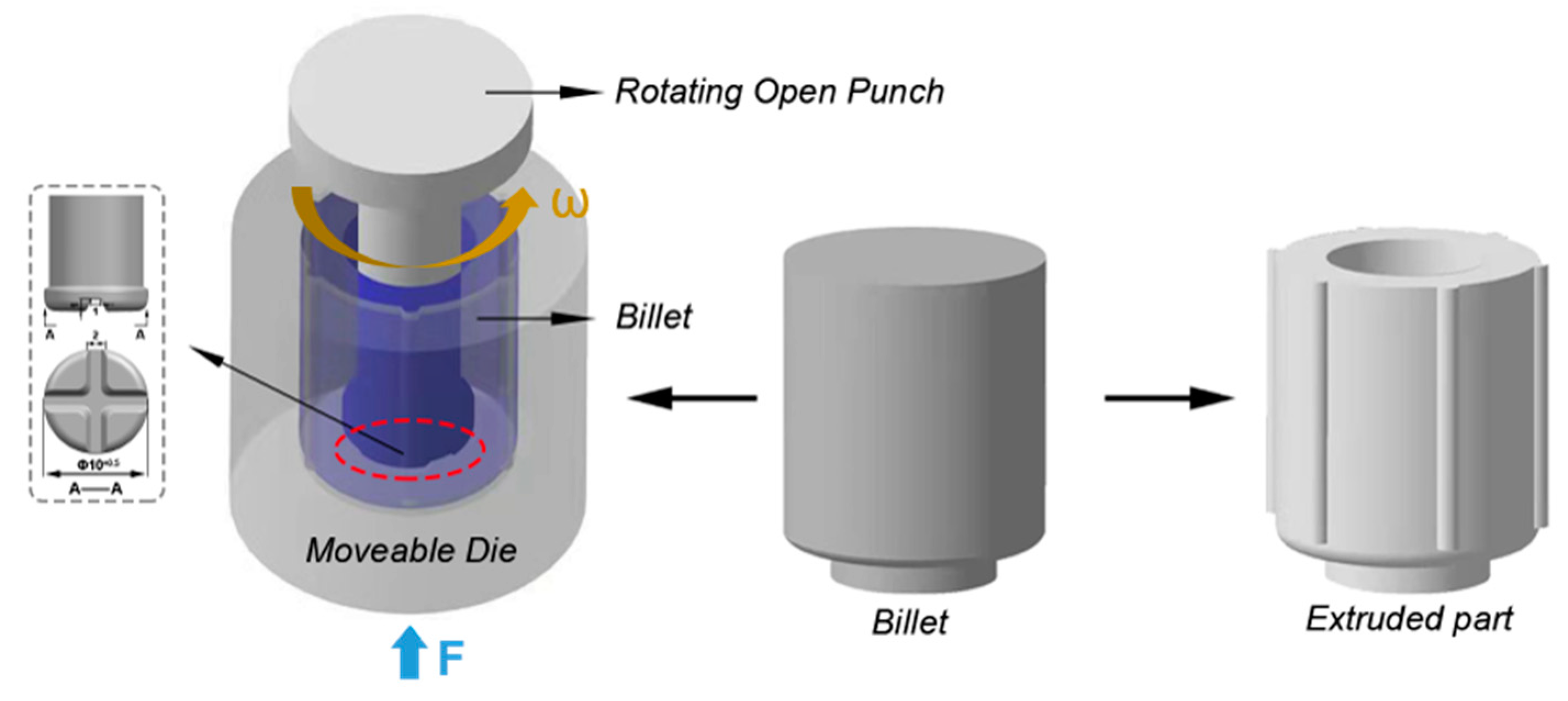 Metals 12 00227 g001