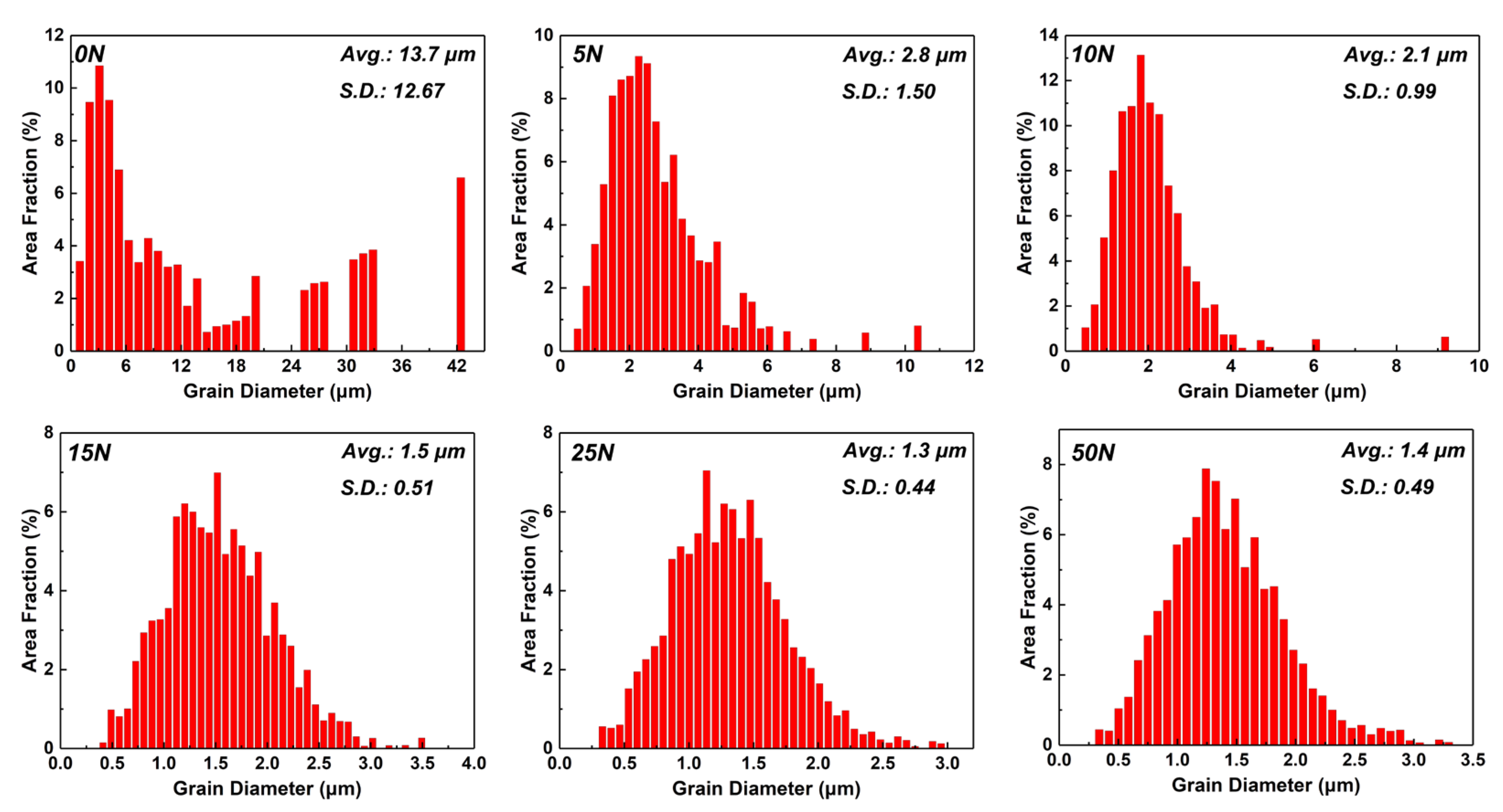 Metals 12 00227 g011
