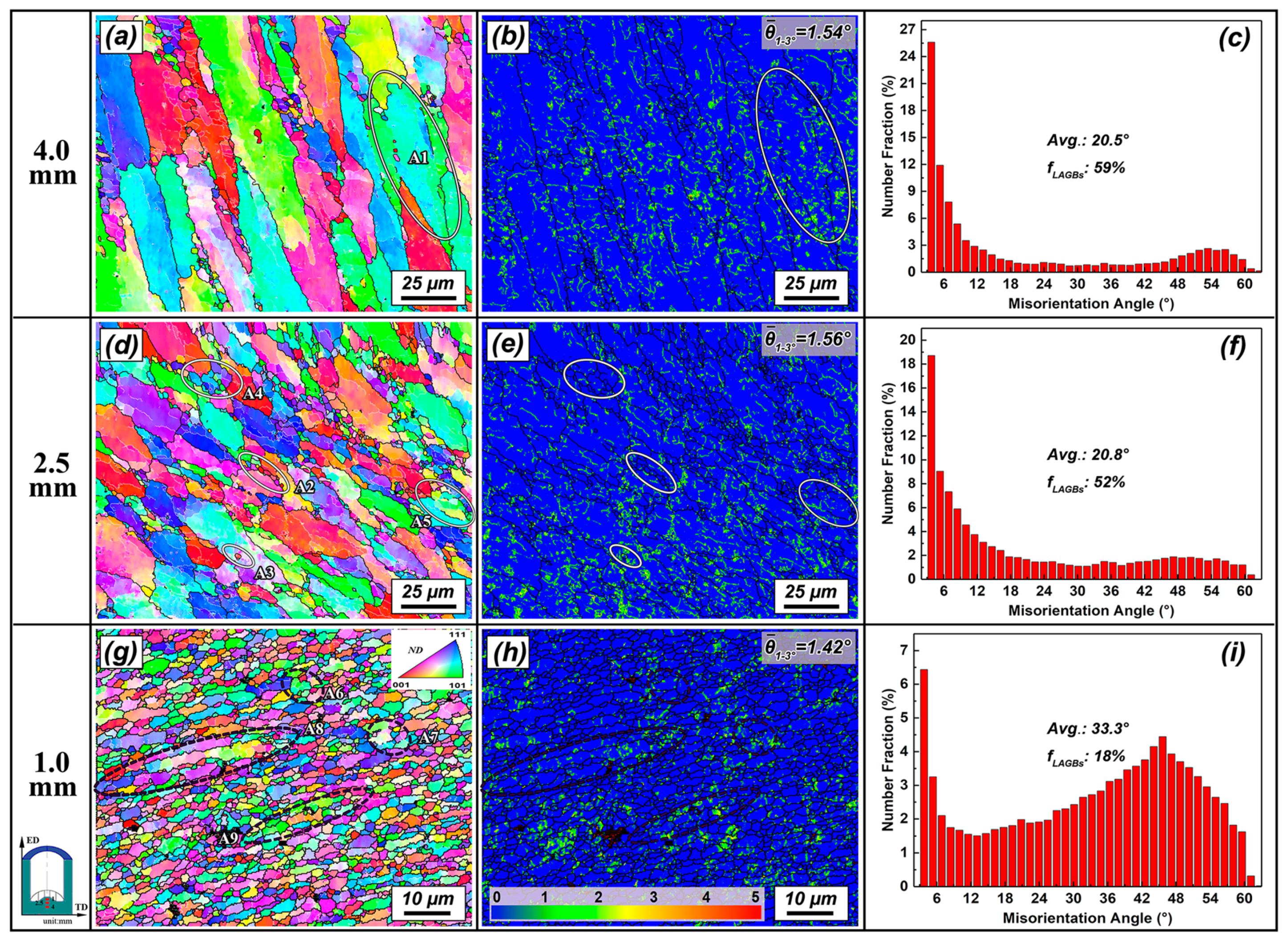 Metals 12 00227 g014