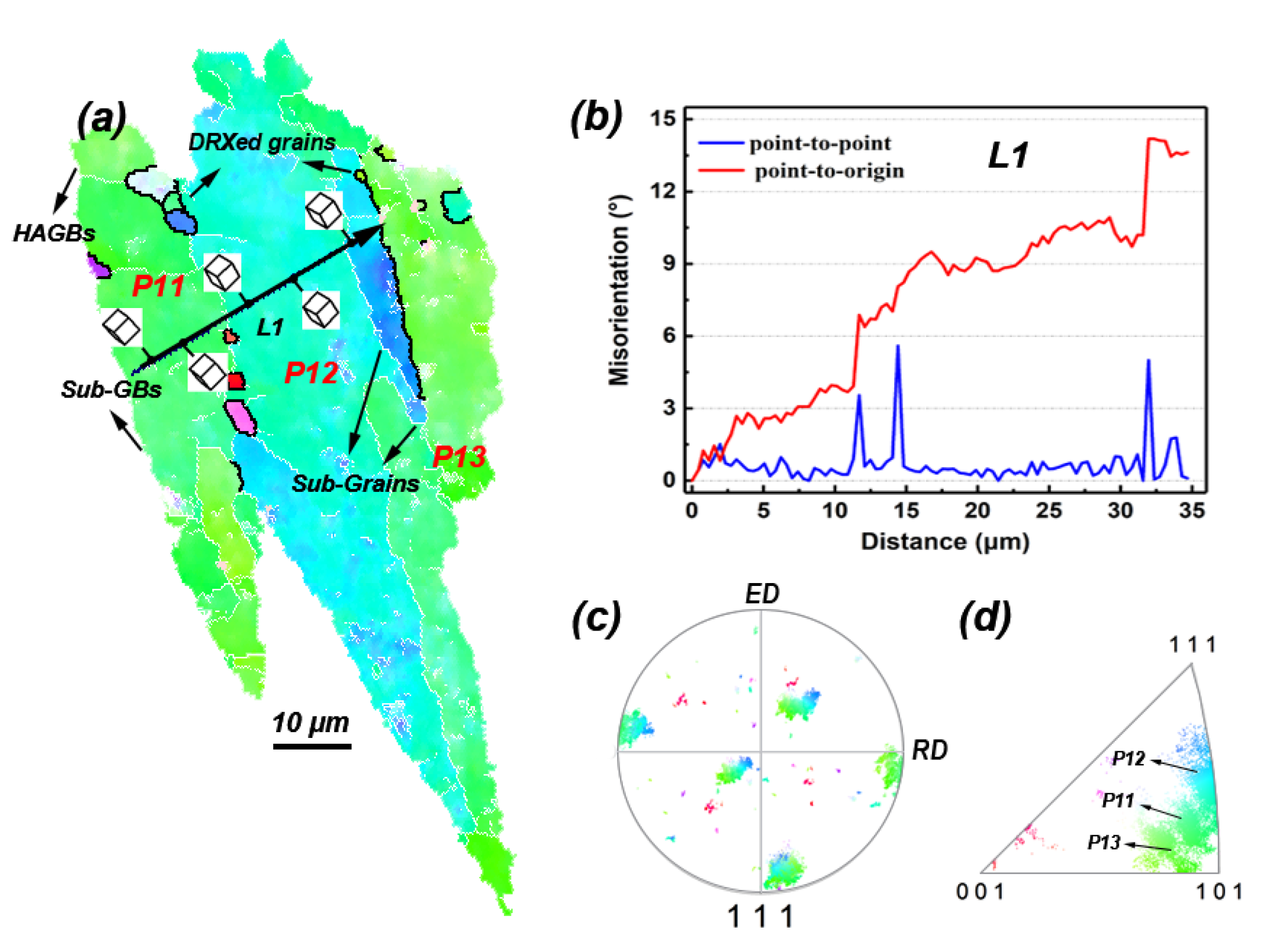 Metals 12 00227 g015